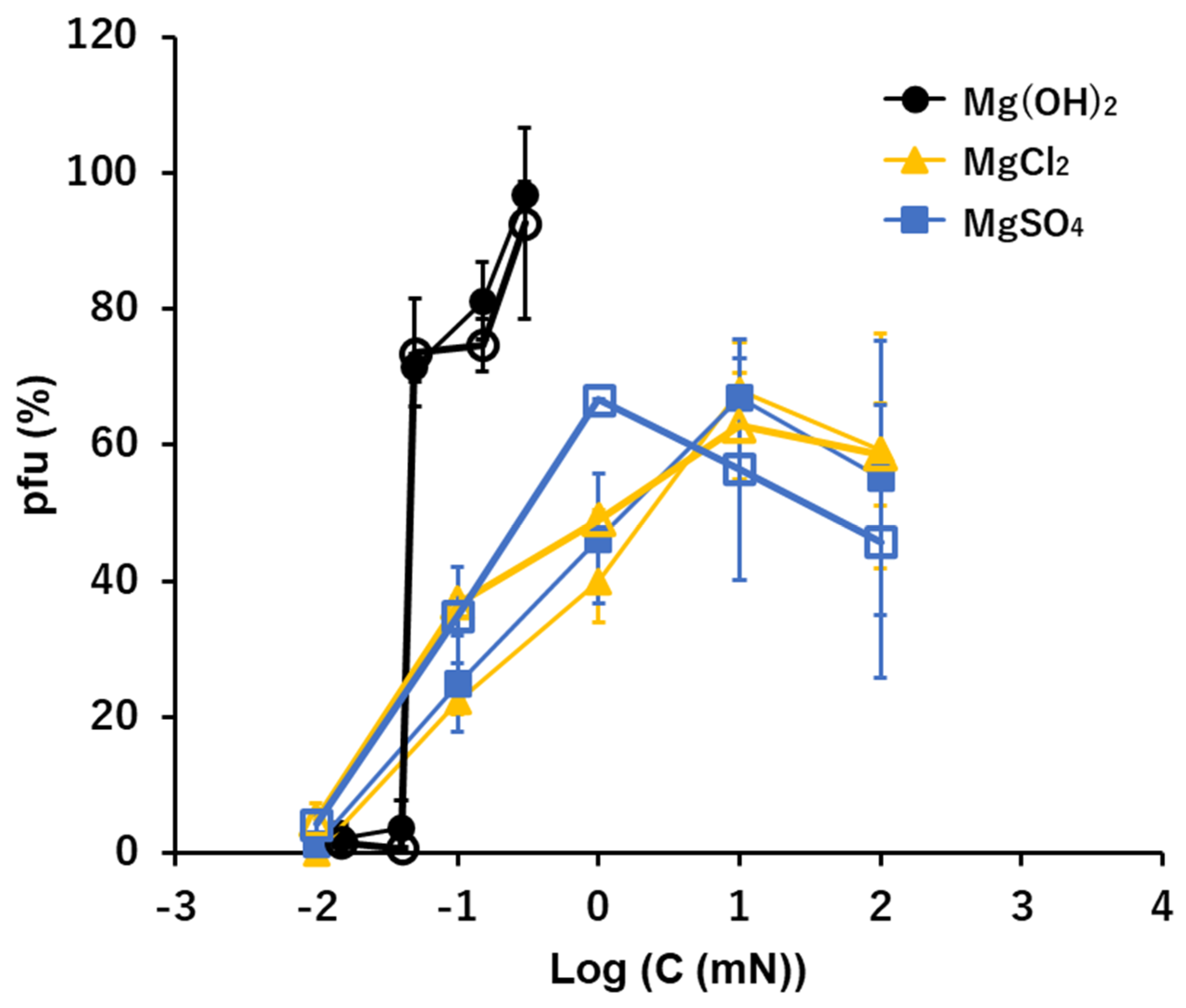 Viruses 15 01737 g004