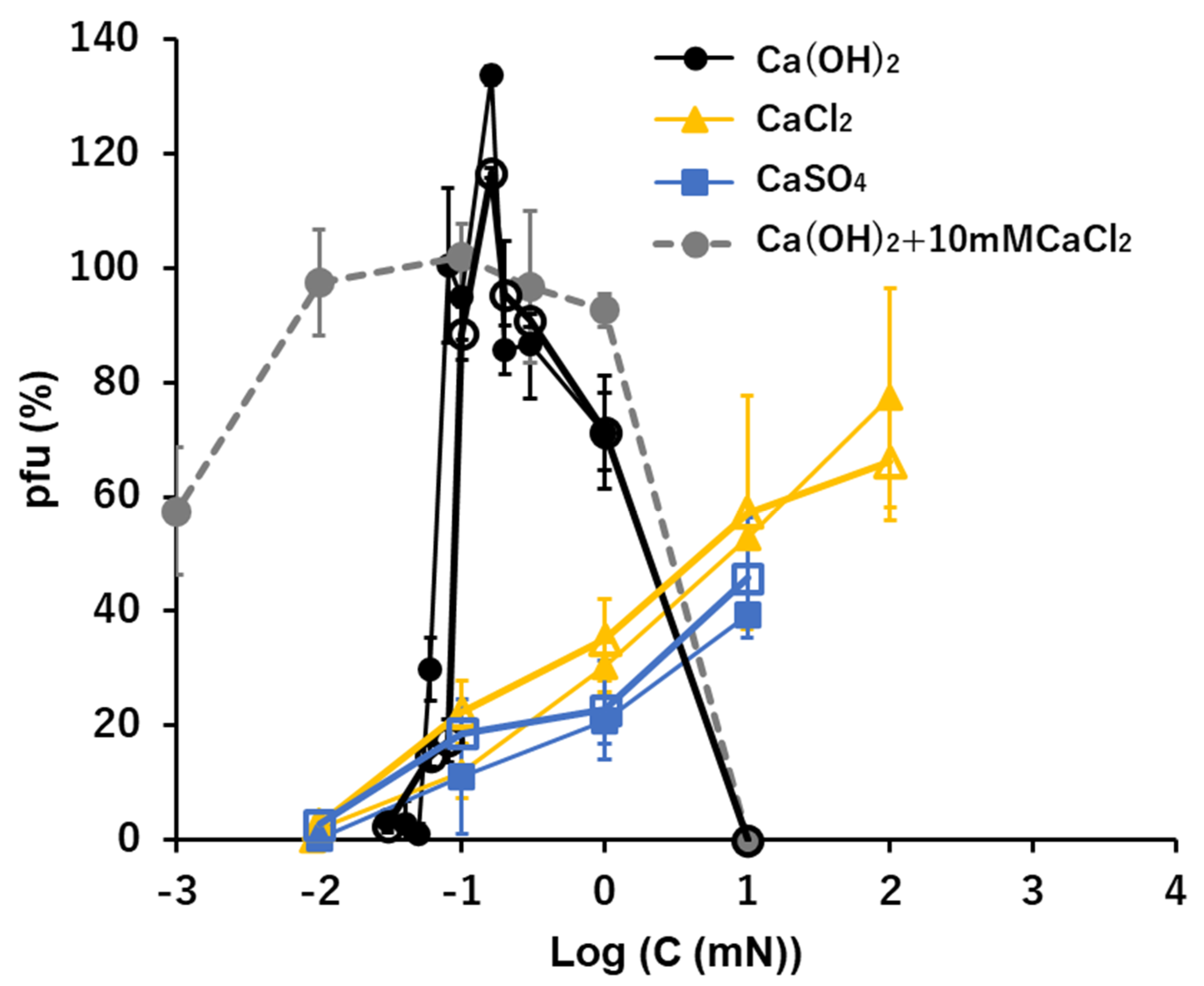 Viruses 15 01737 g005