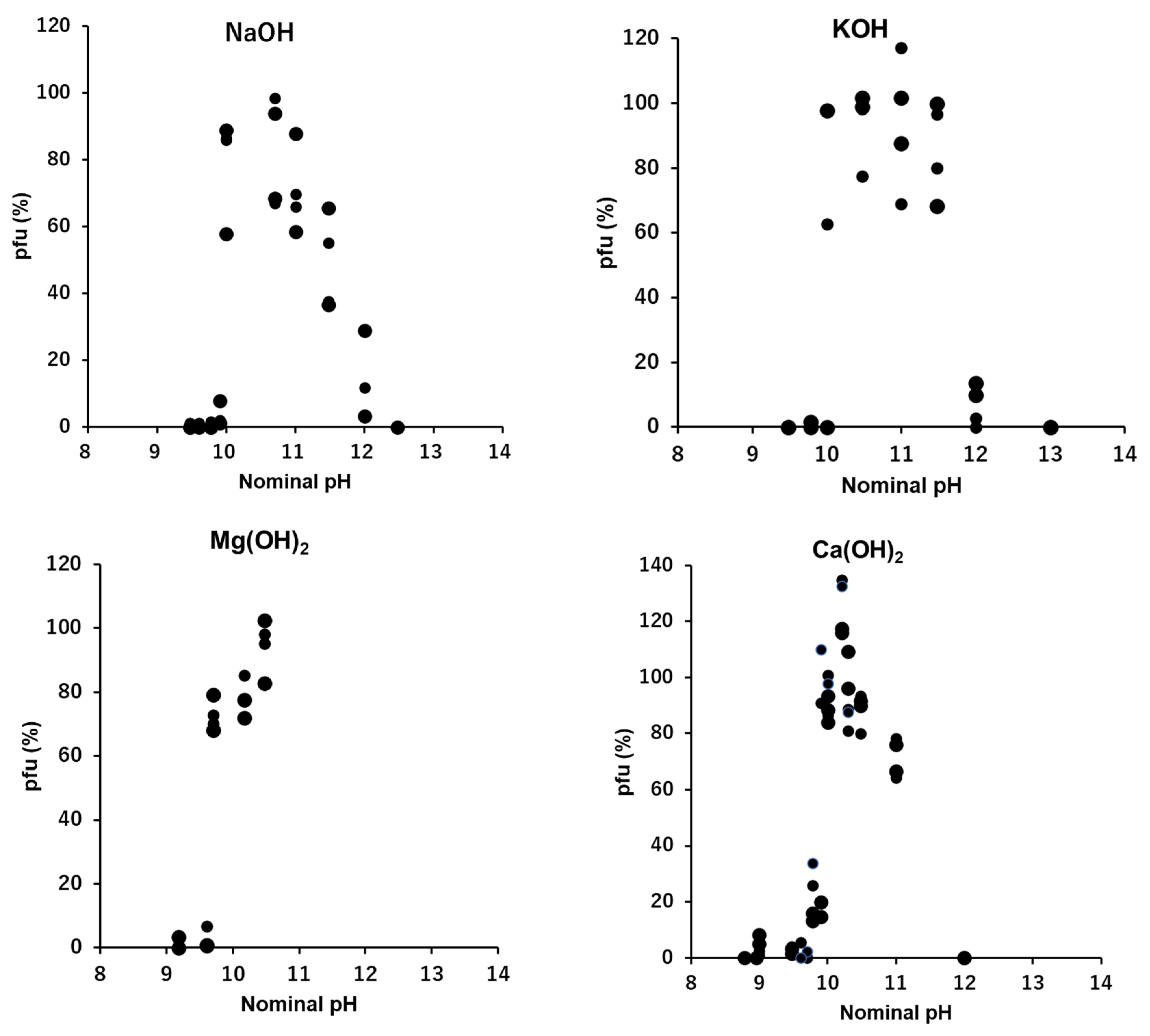 Viruses 15 01737 g006