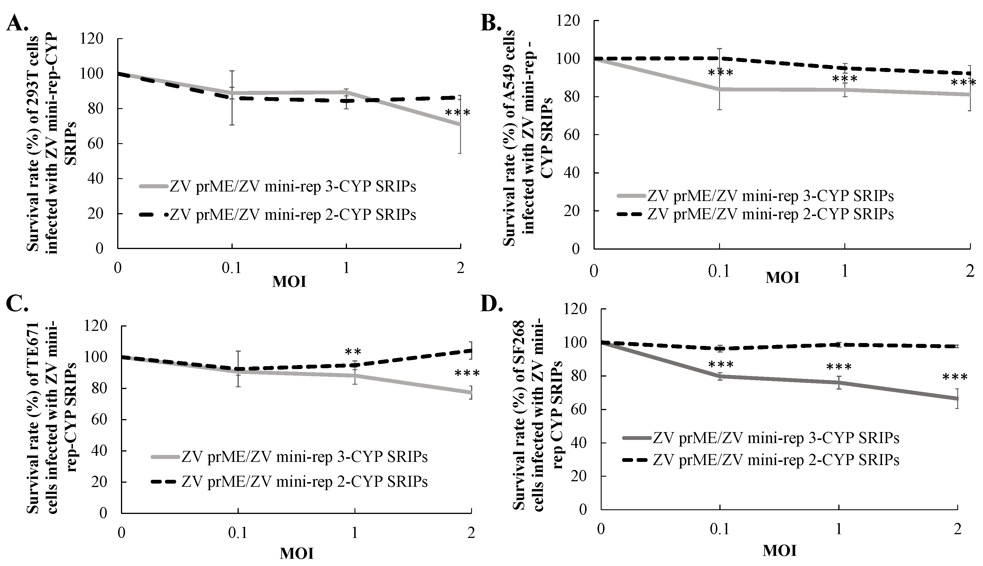 Viruses 15 01762 g006