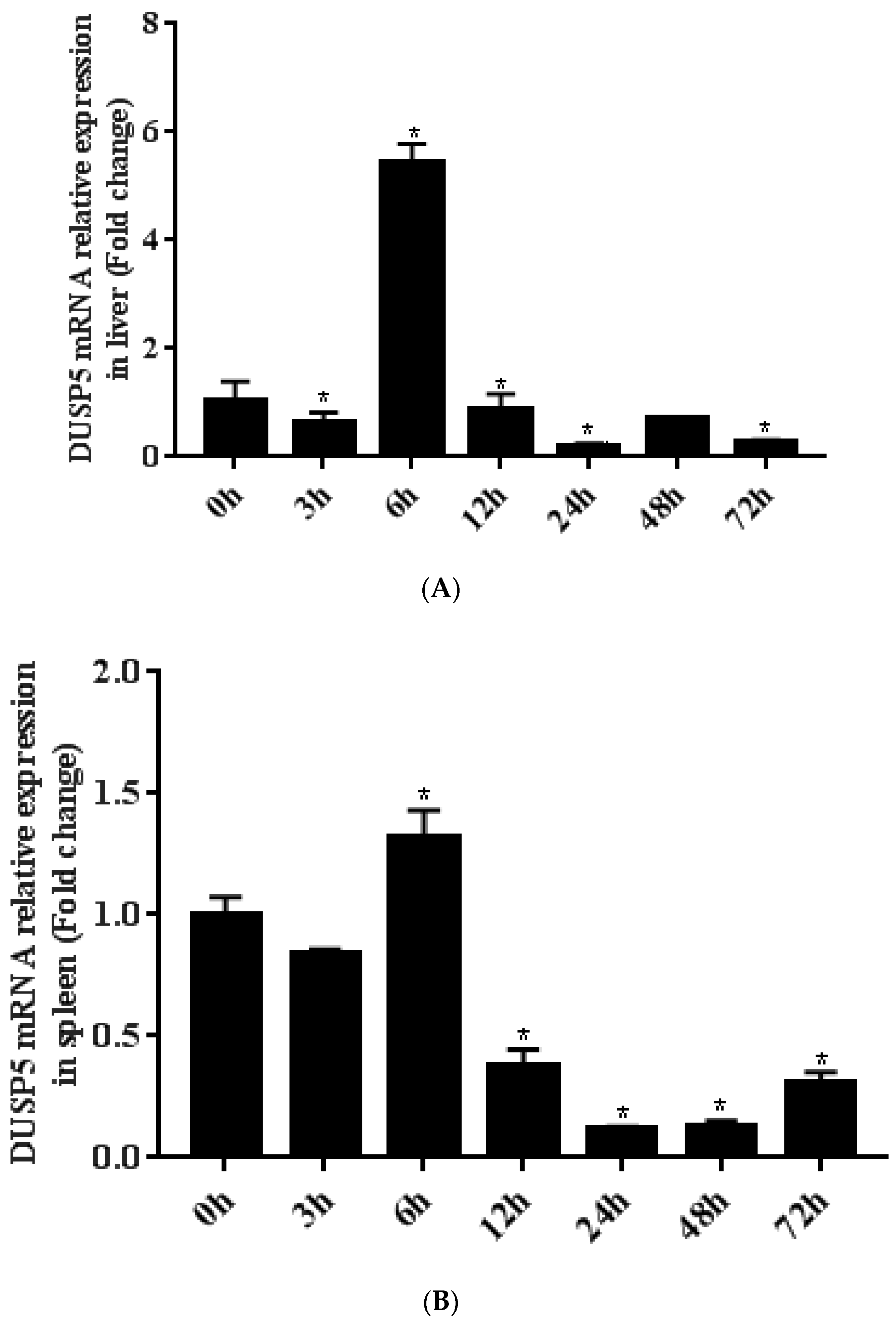 Viruses 15 01807 g003