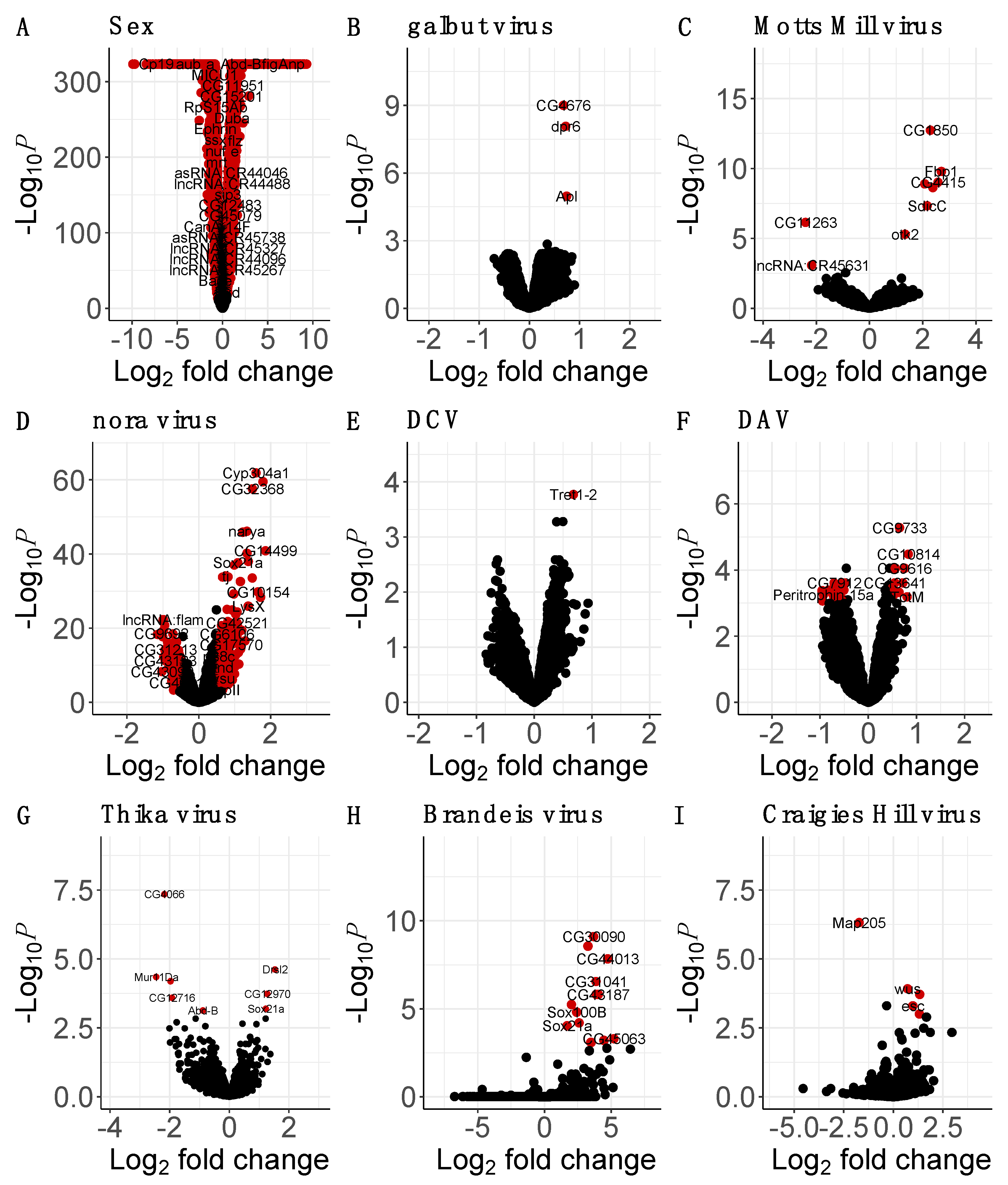 Viruses 15 01849 g002