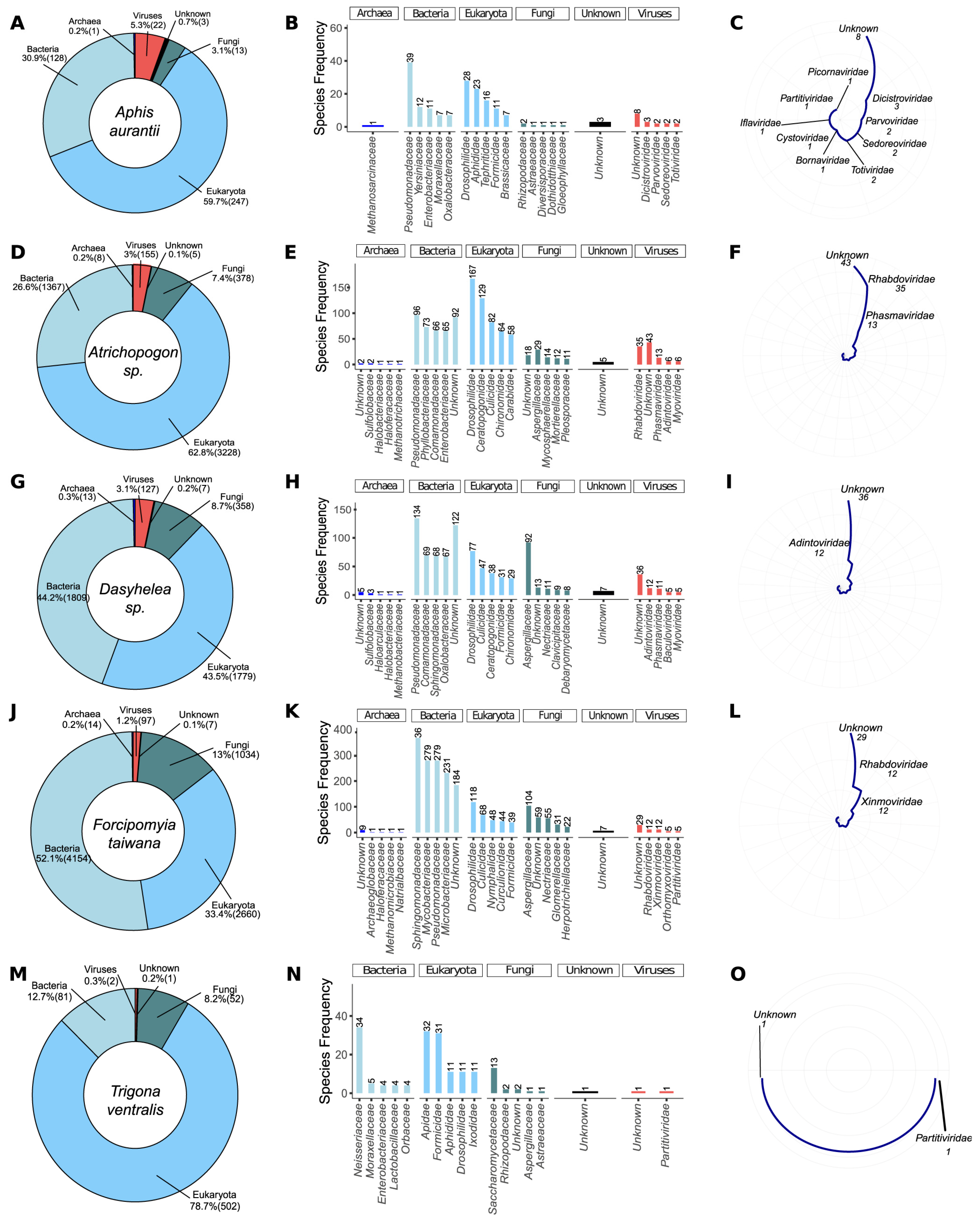 Viruses 15 01850 g002