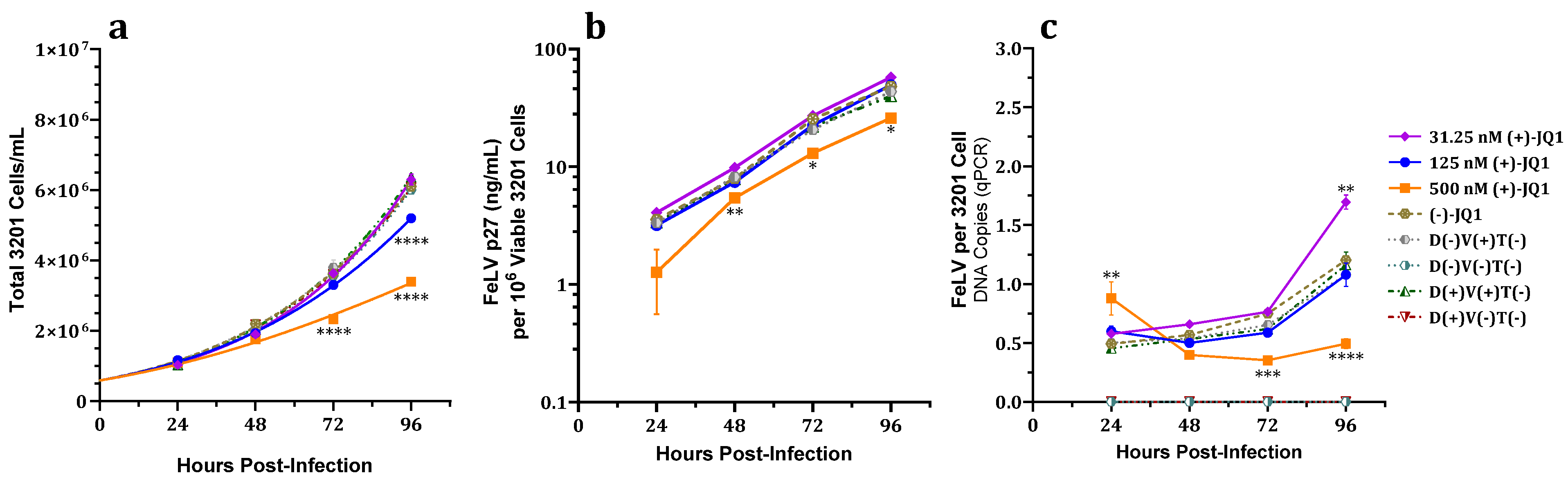 Viruses 15 01853 g003
