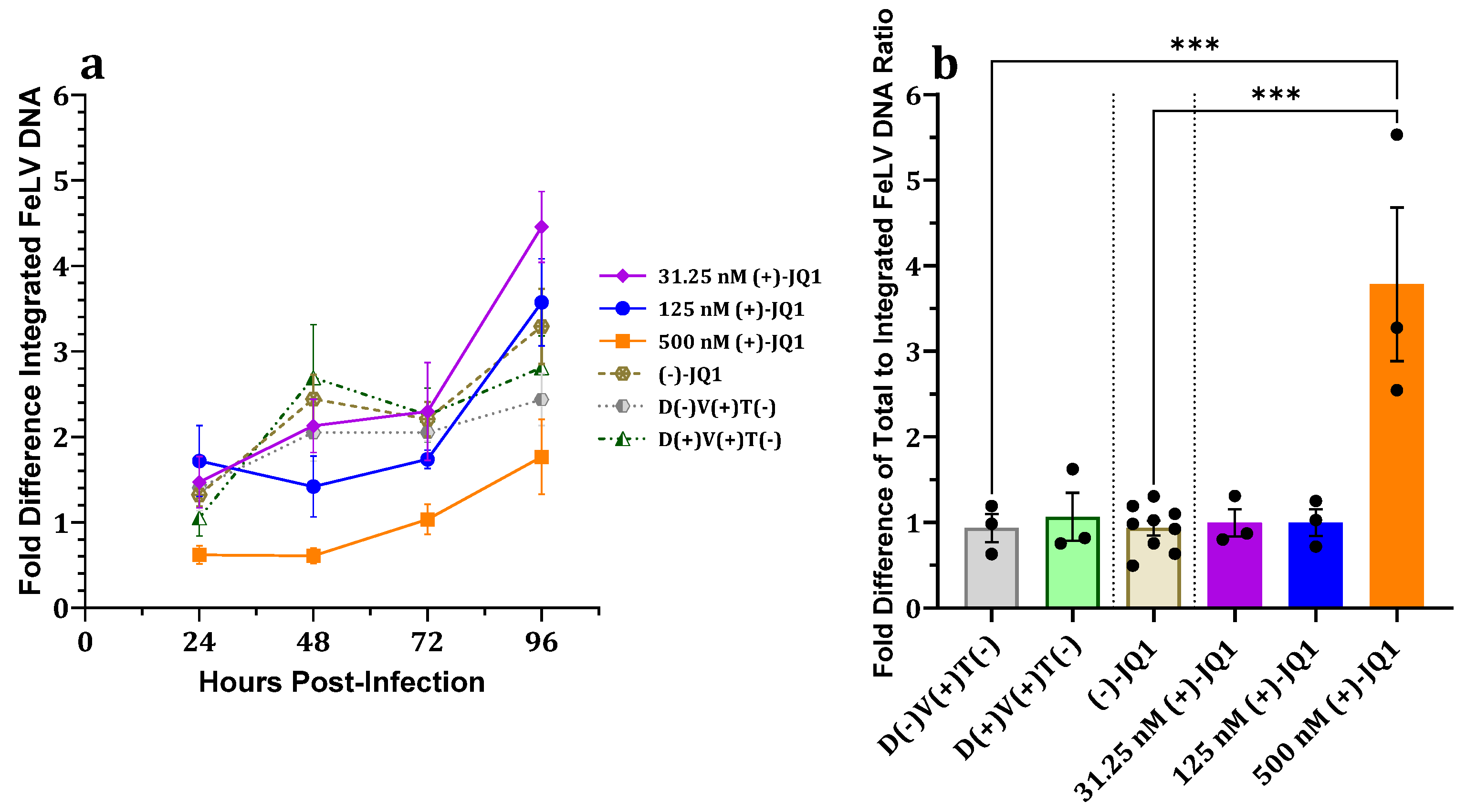 Viruses 15 01853 g004