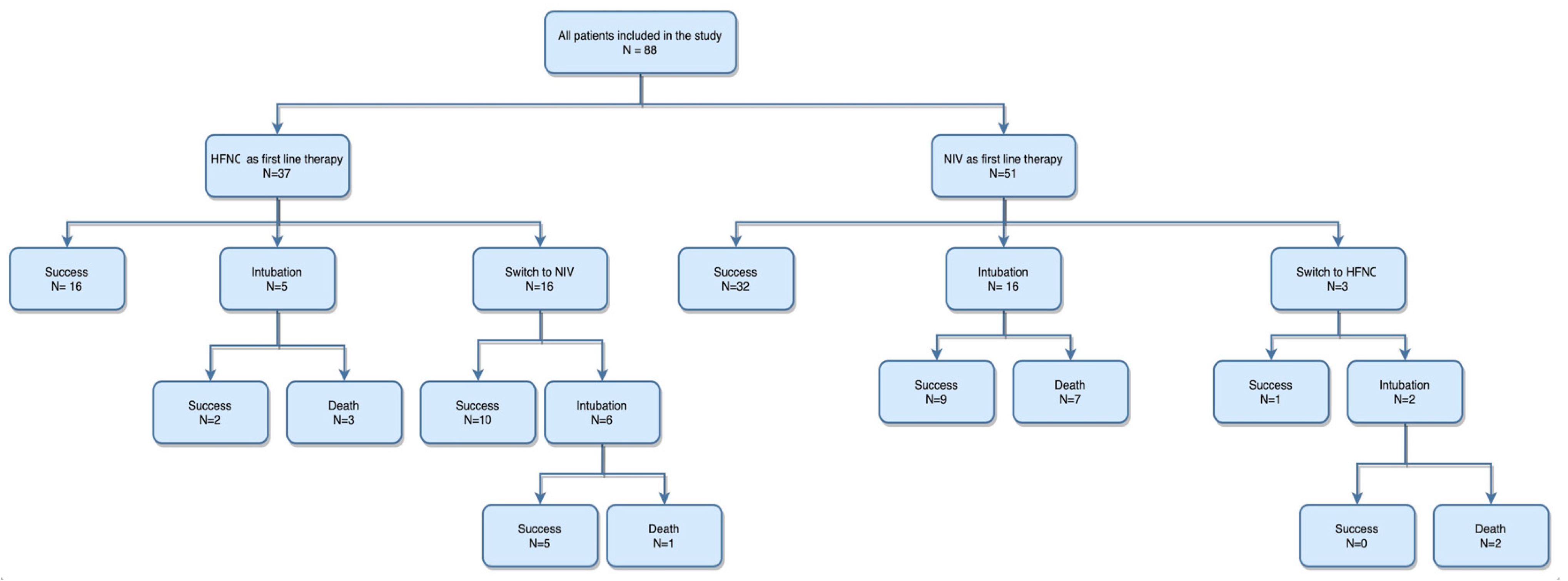 Viruses 15 01879 g001