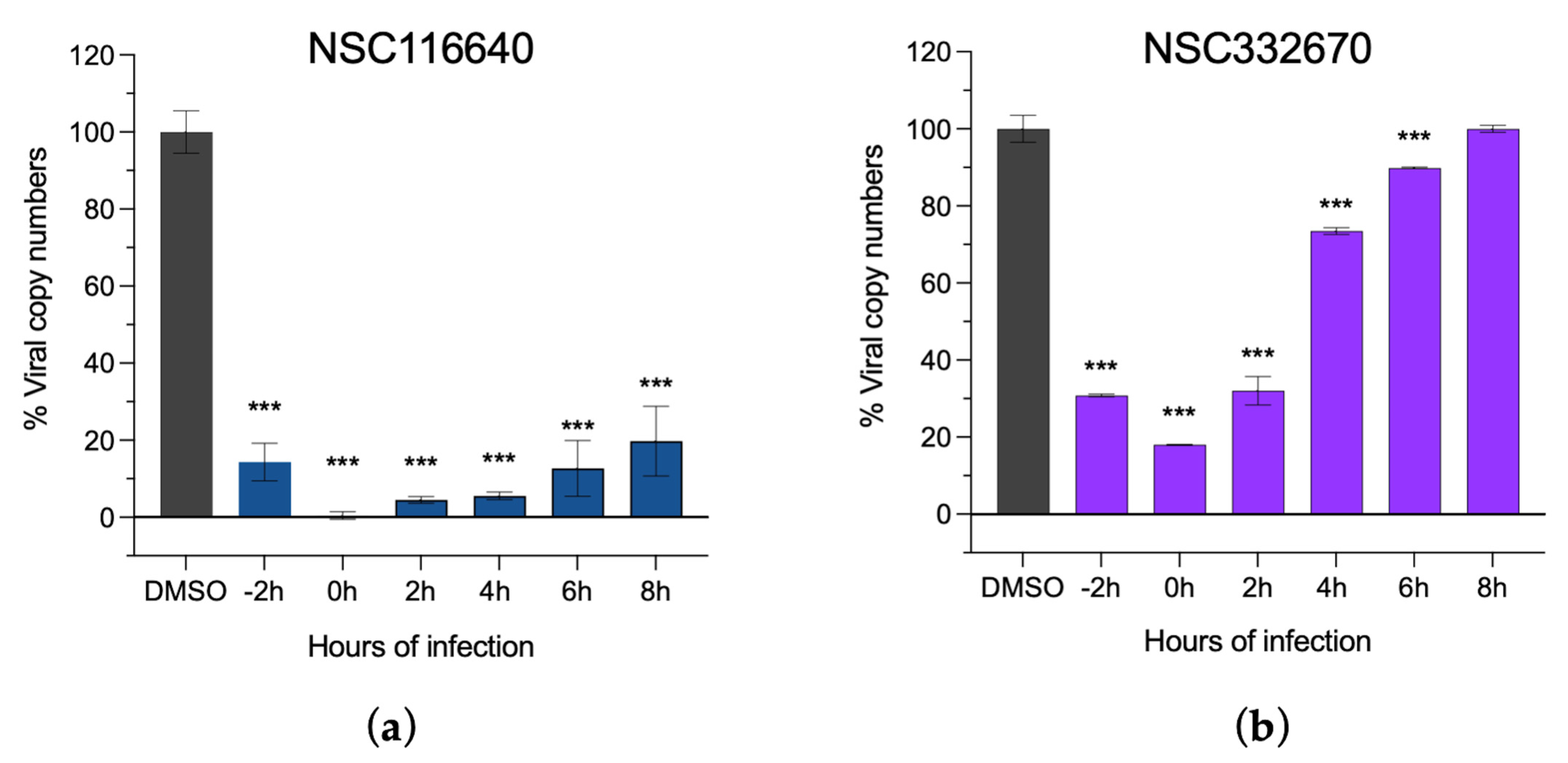 Viruses 15 01887 g003