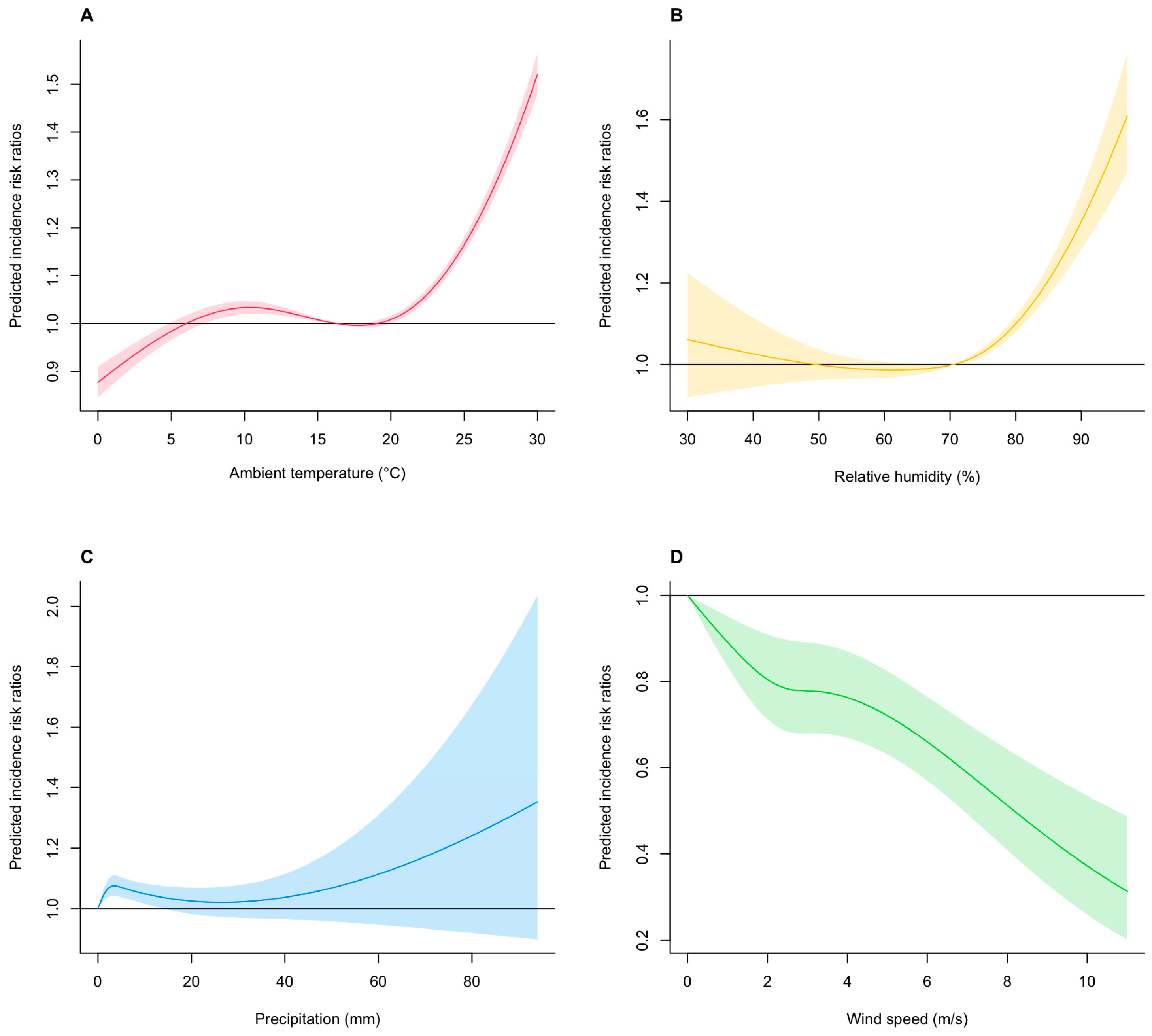 Viruses 15 01914 g001