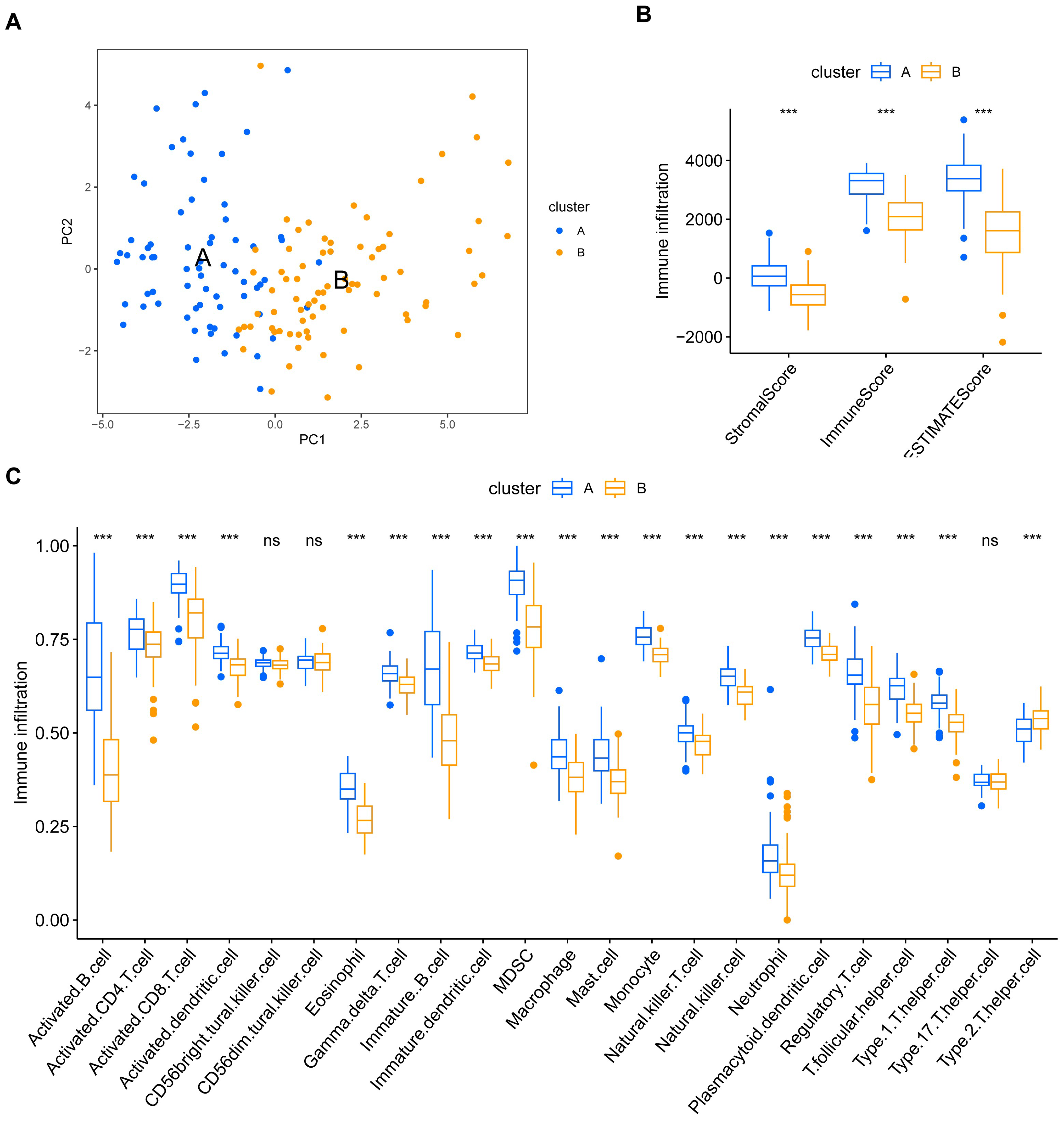Viruses 15 01915 g006