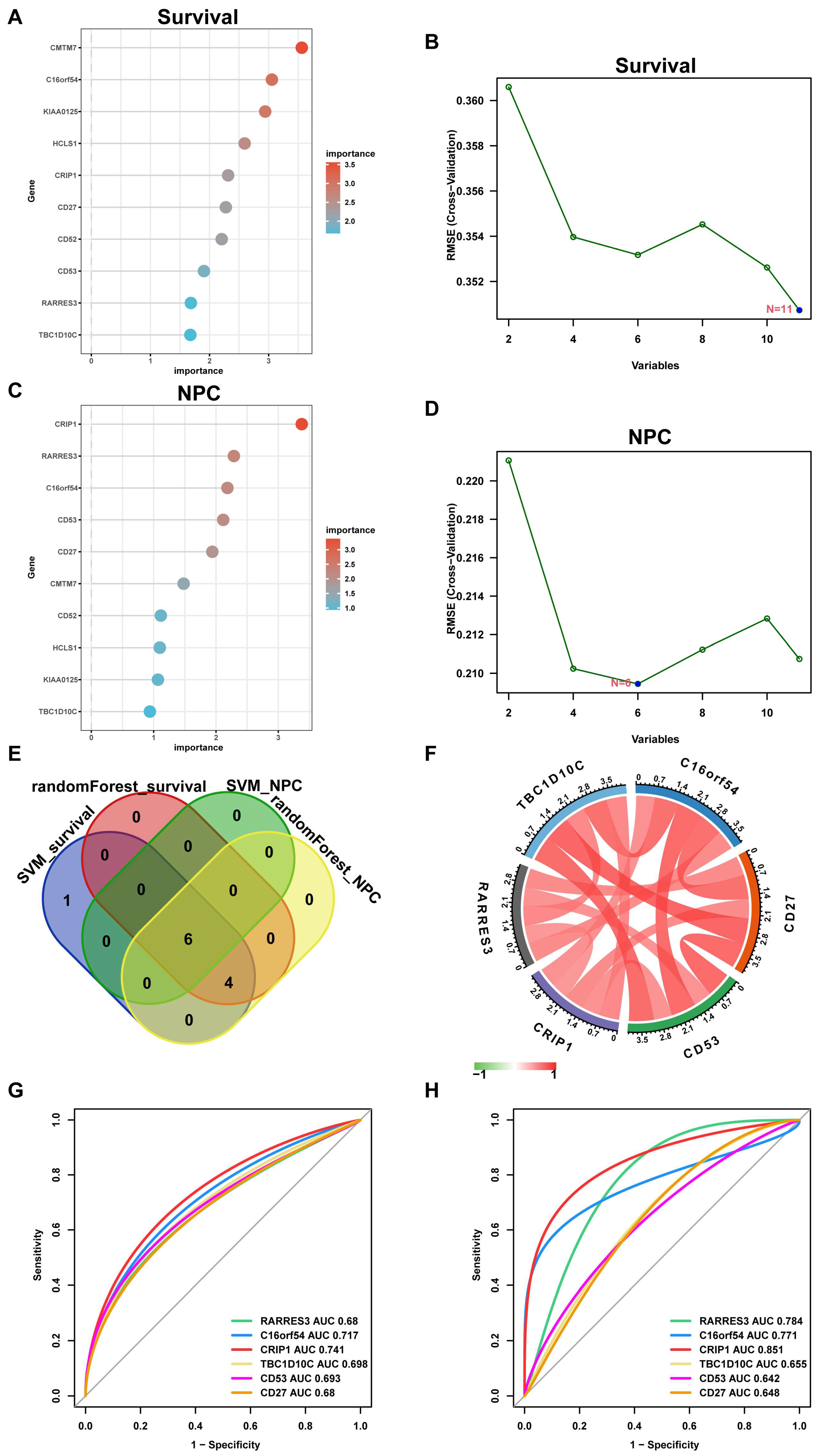 Viruses 15 01915 g009