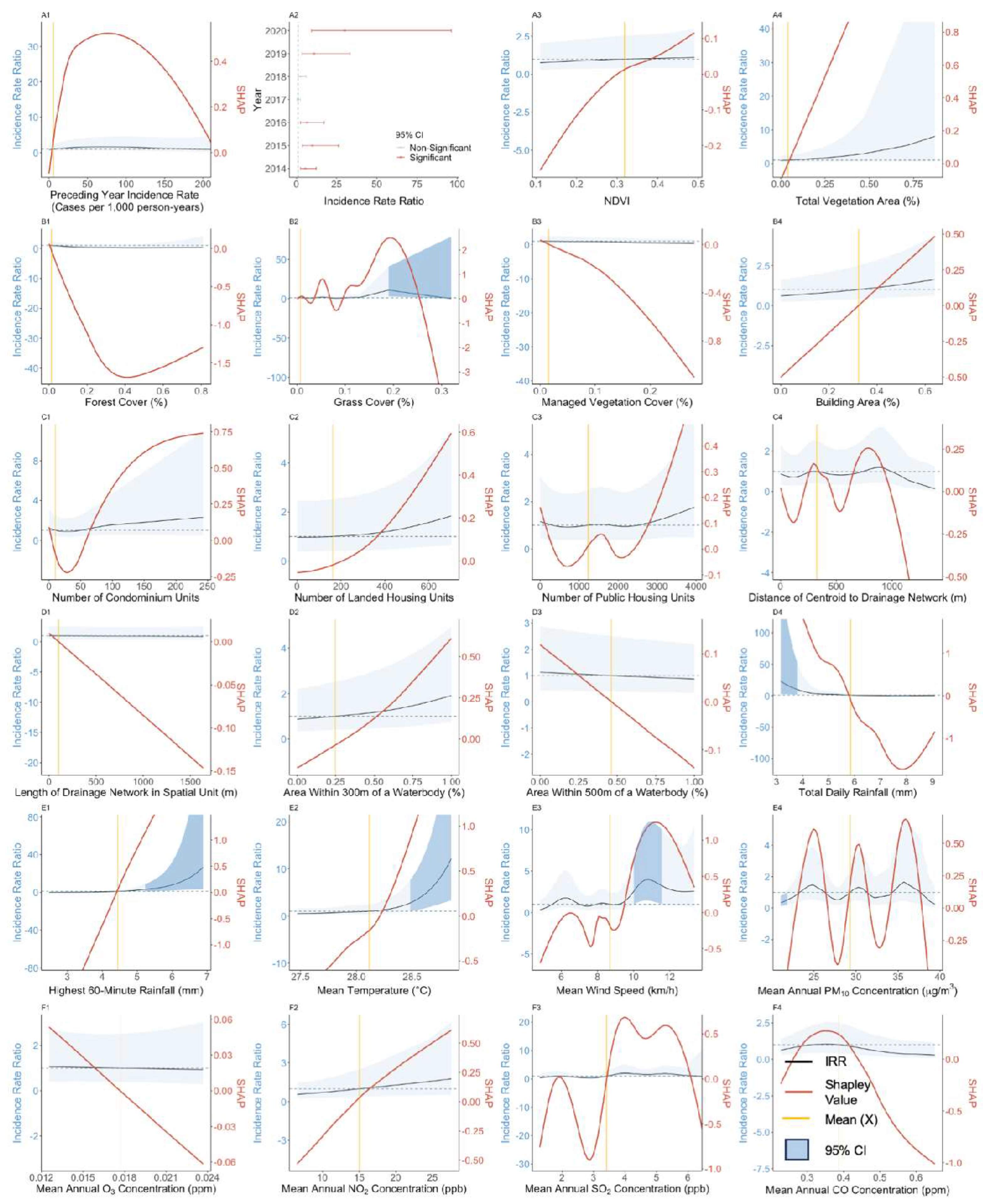 Viruses 15 01917 g002