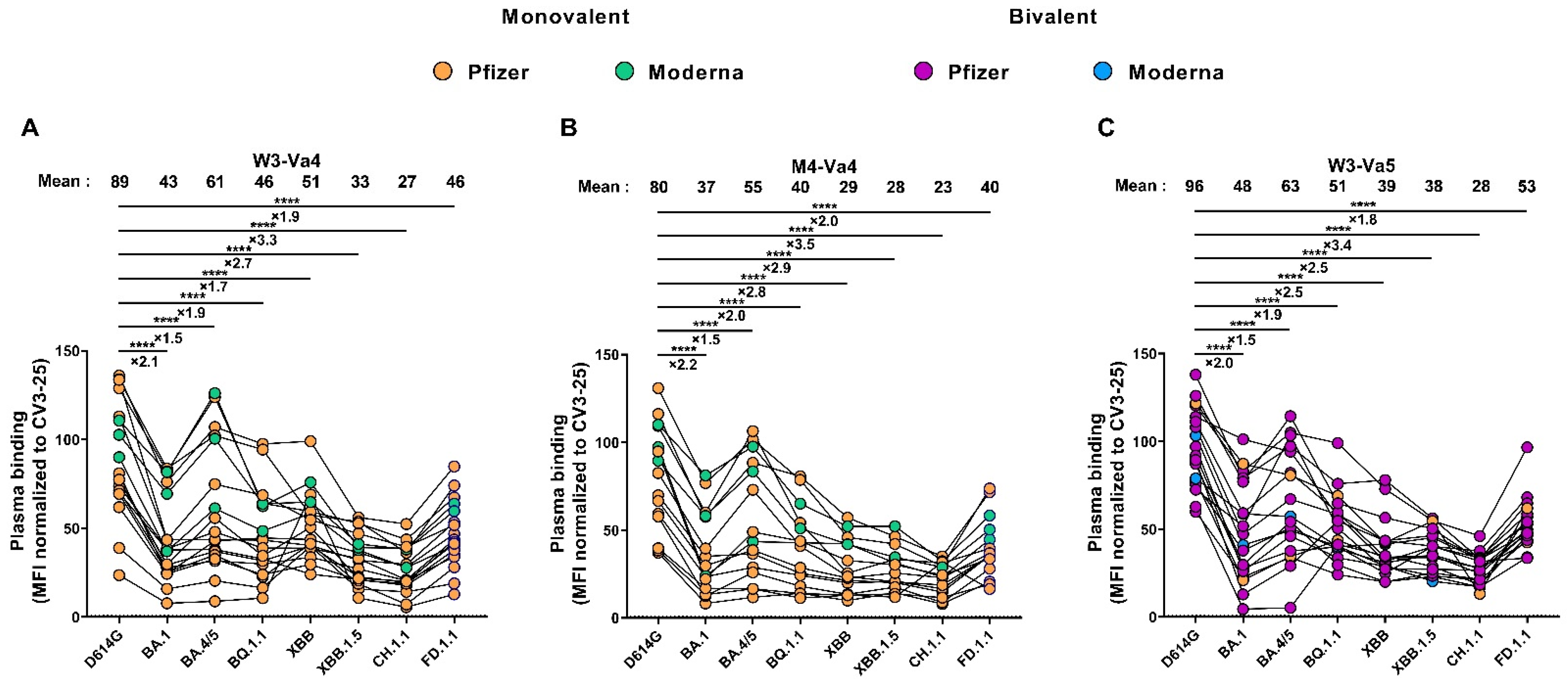 Viruses 15 01926 g002