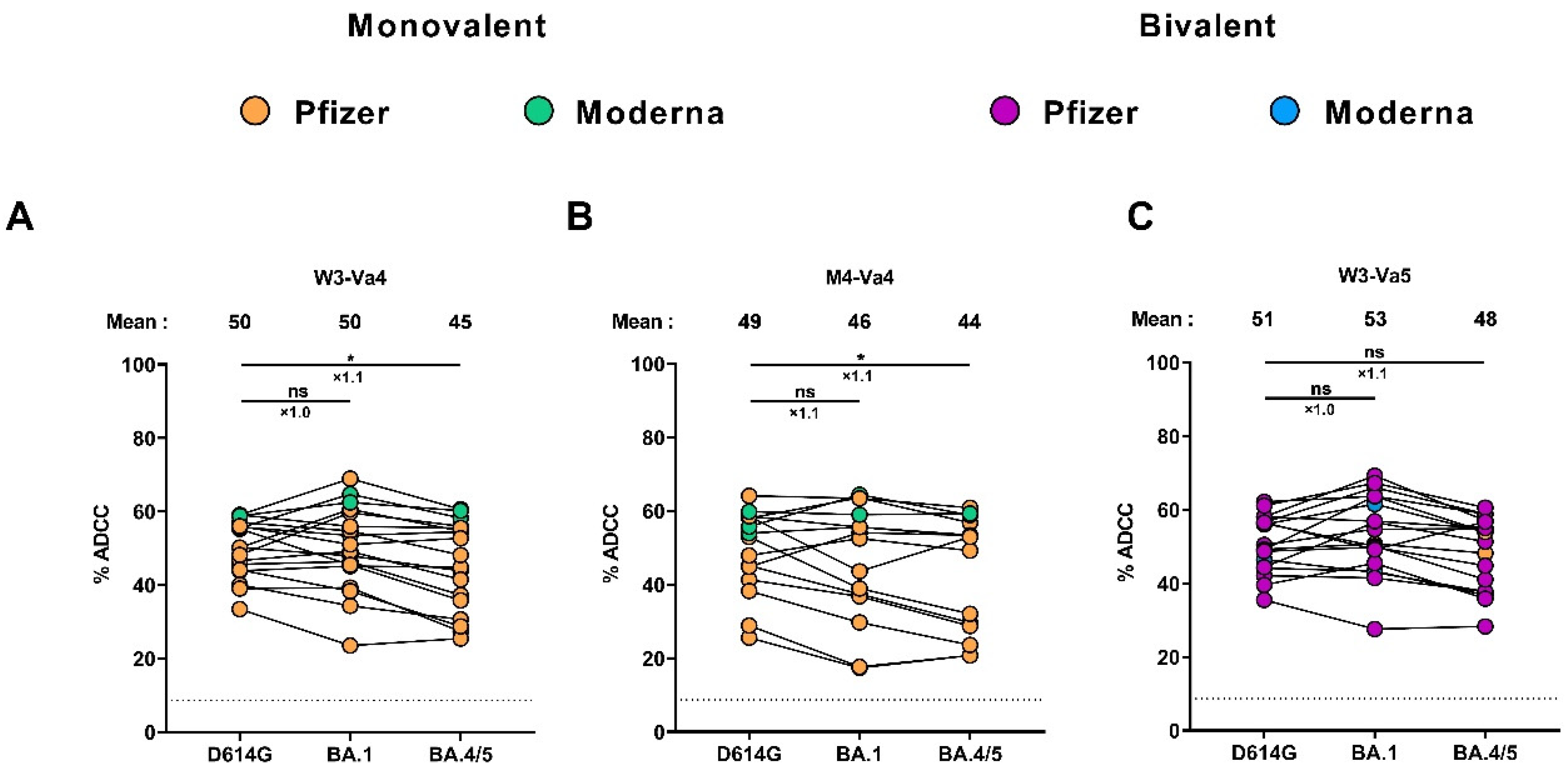 Viruses 15 01926 g004