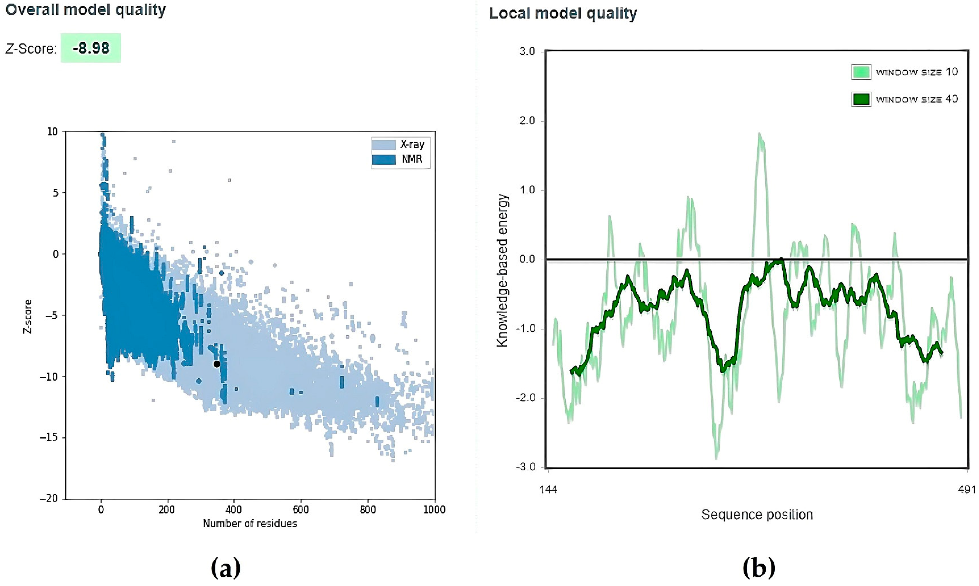 Viruses 15 01930 g004