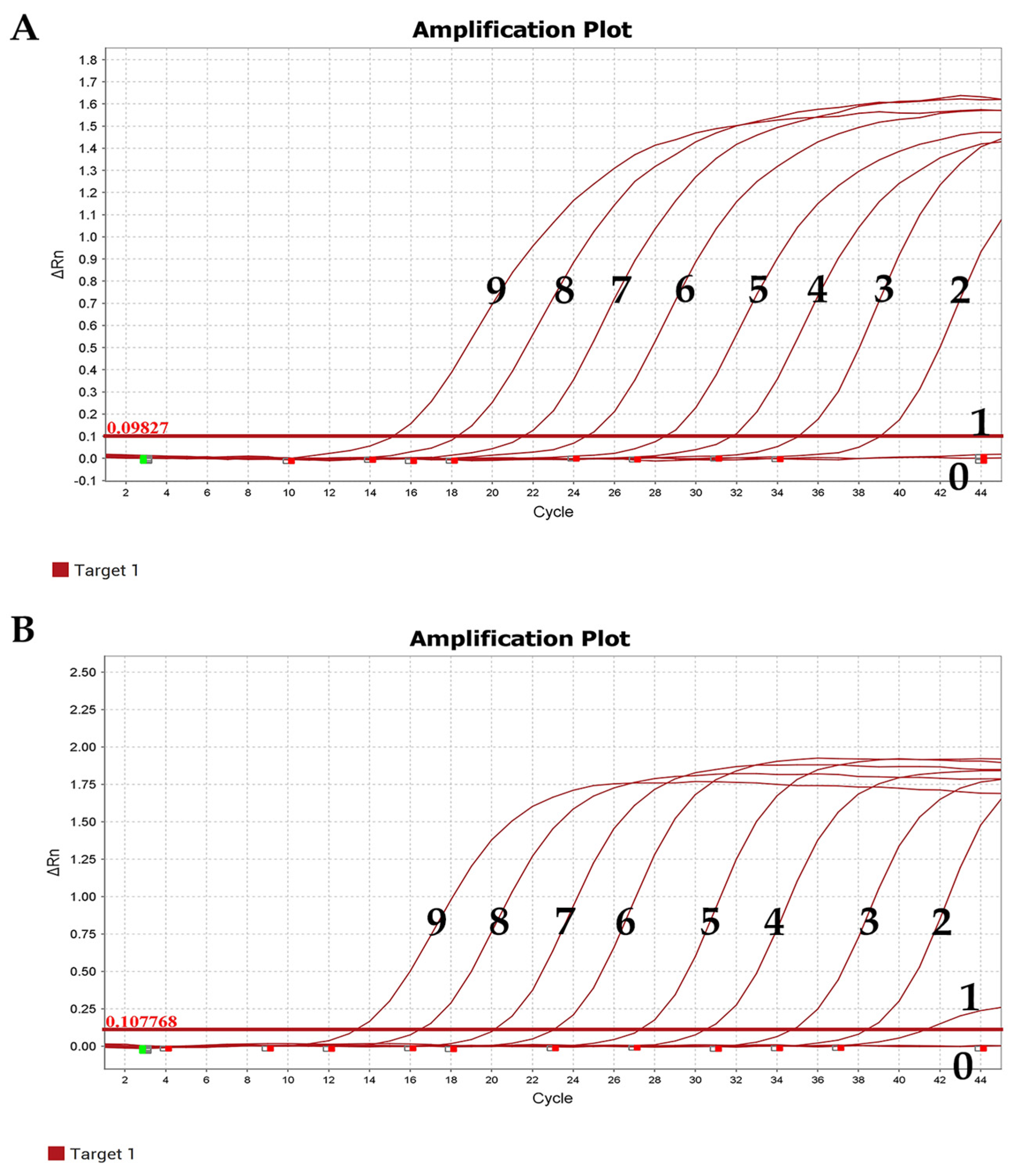 Viruses 15 01965 g004