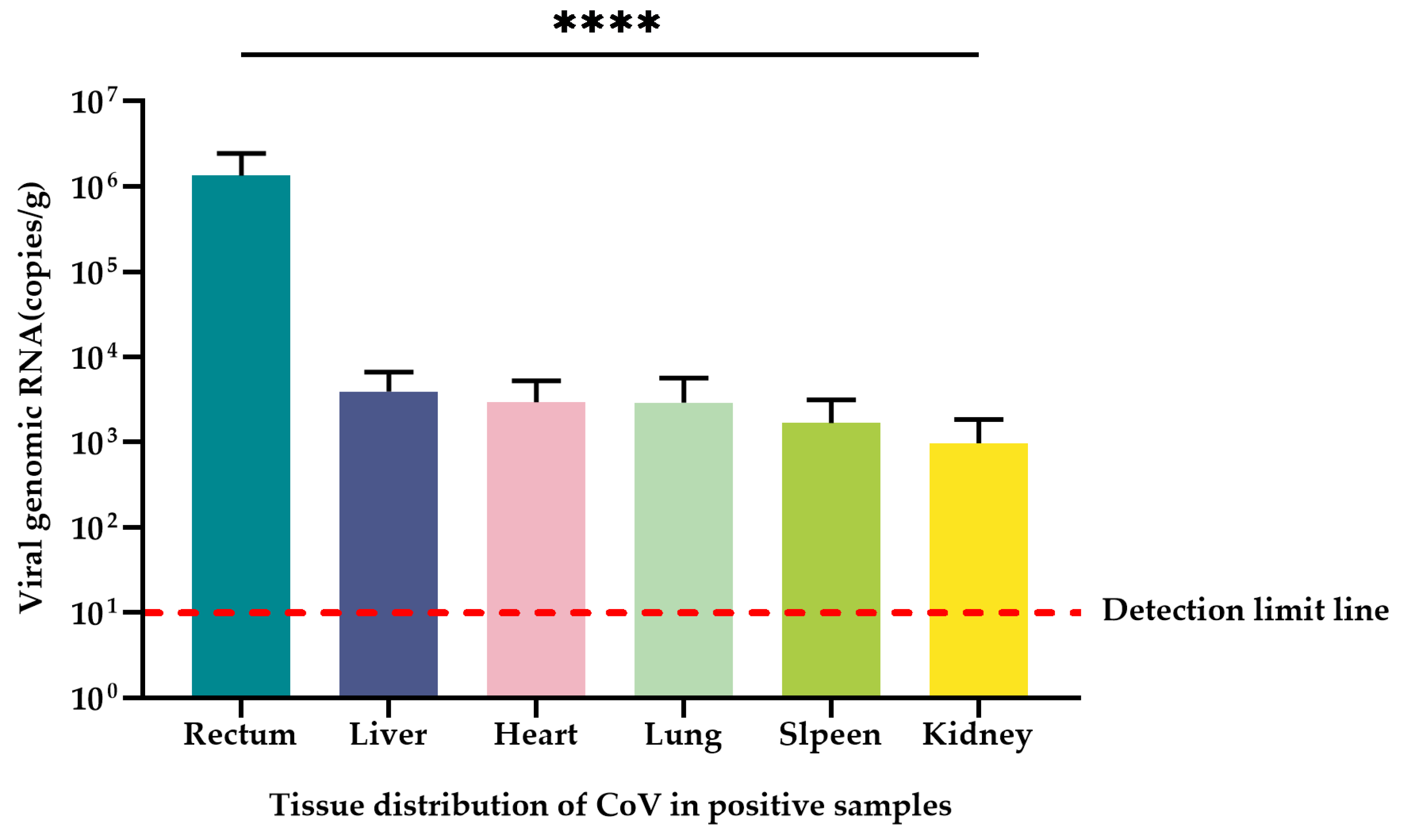 Viruses 15 01965 g006