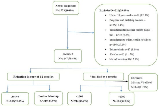 Fact sheet - Sida (452)