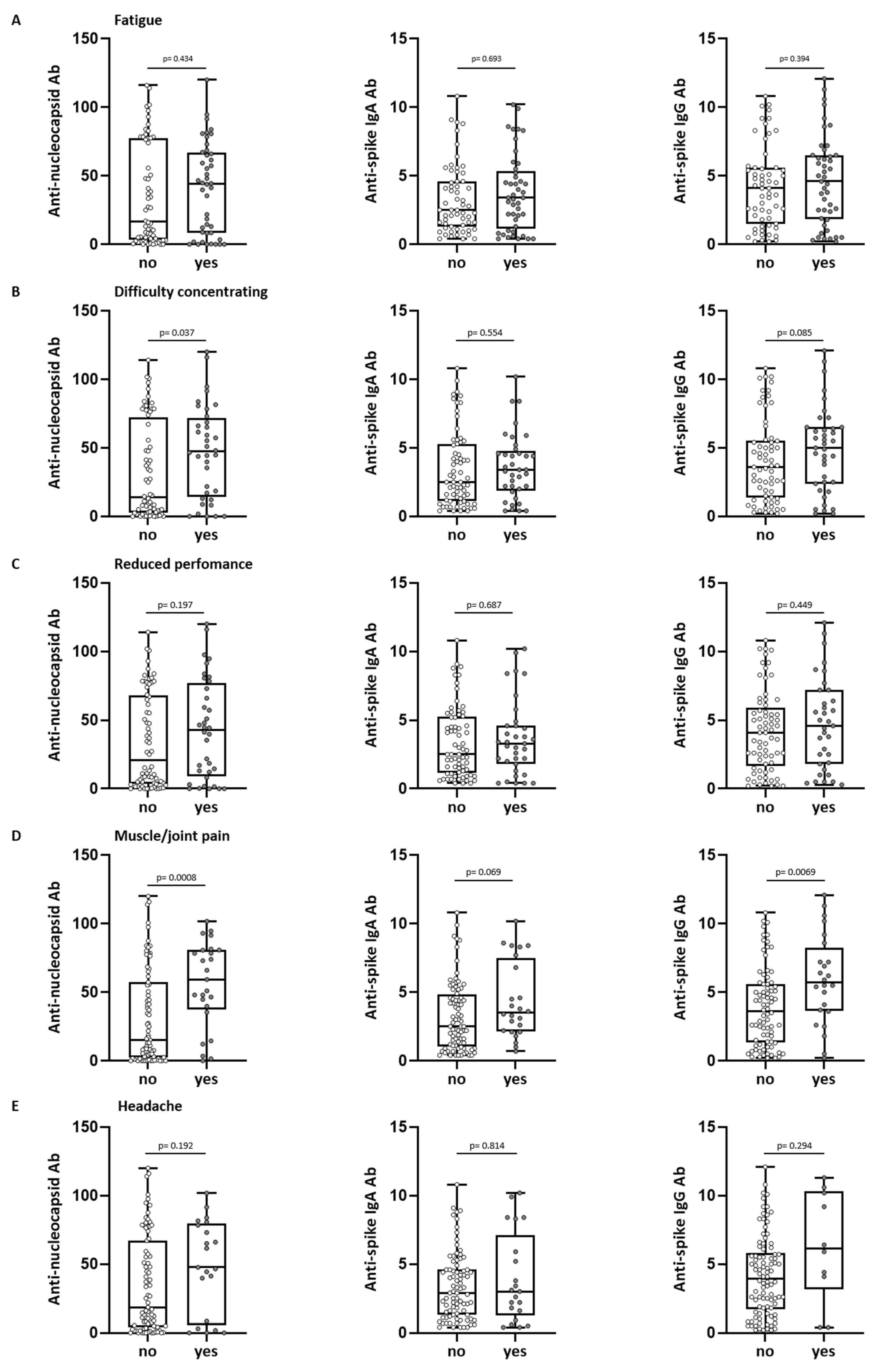 Viruses 15 02100 g002