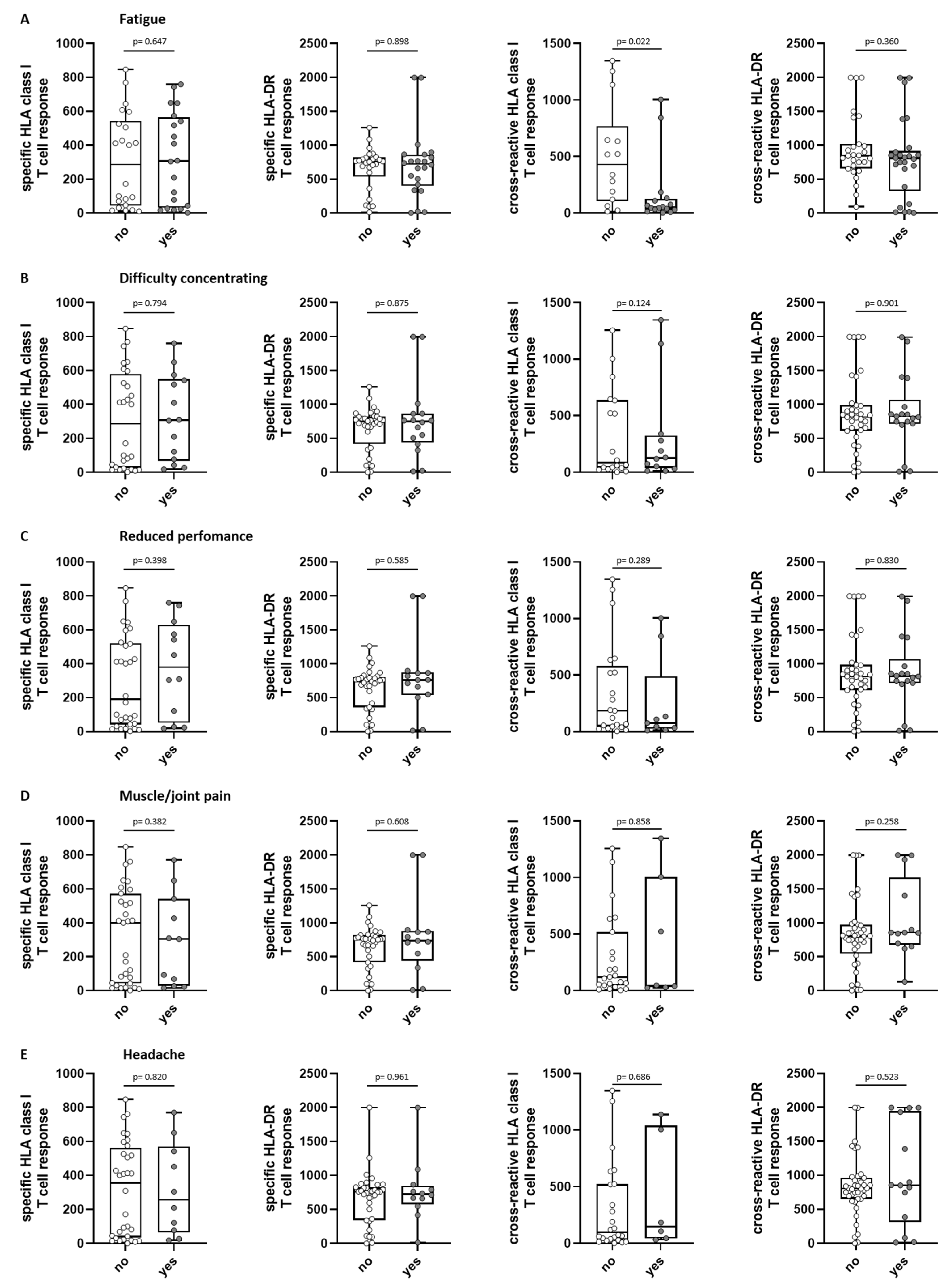 Viruses 15 02100 g005