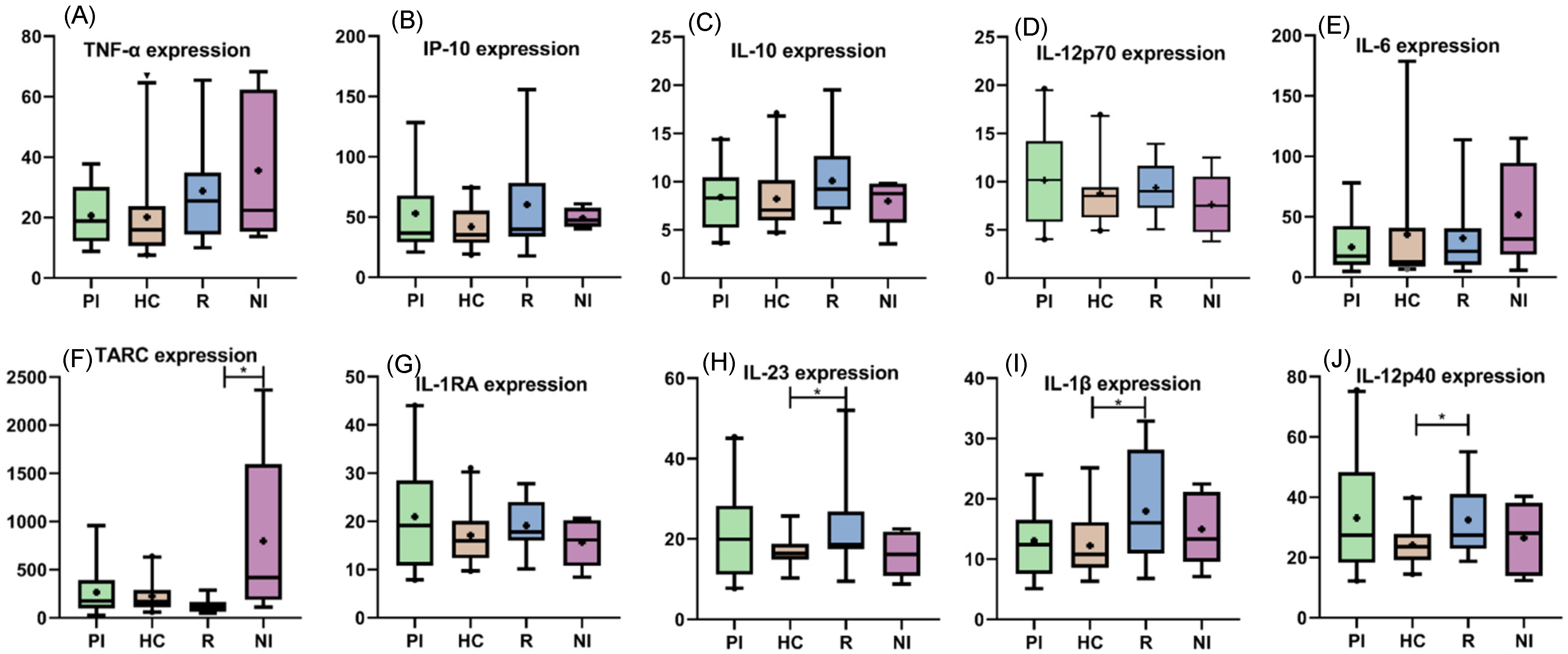 Viruses 15 02105 g003