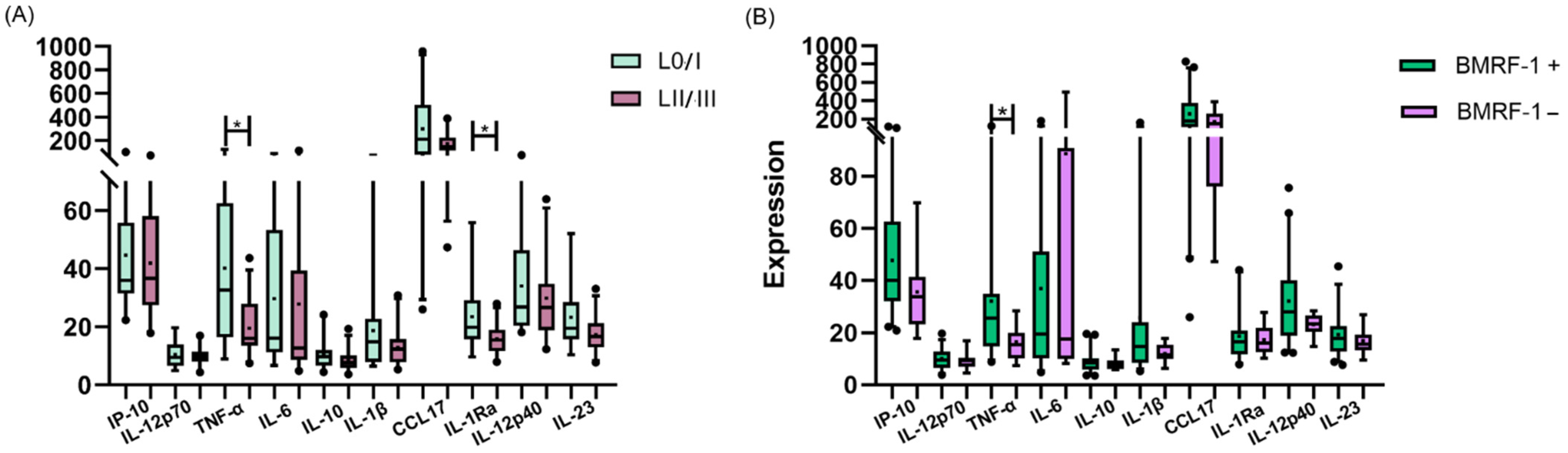 Viruses 15 02105 g004