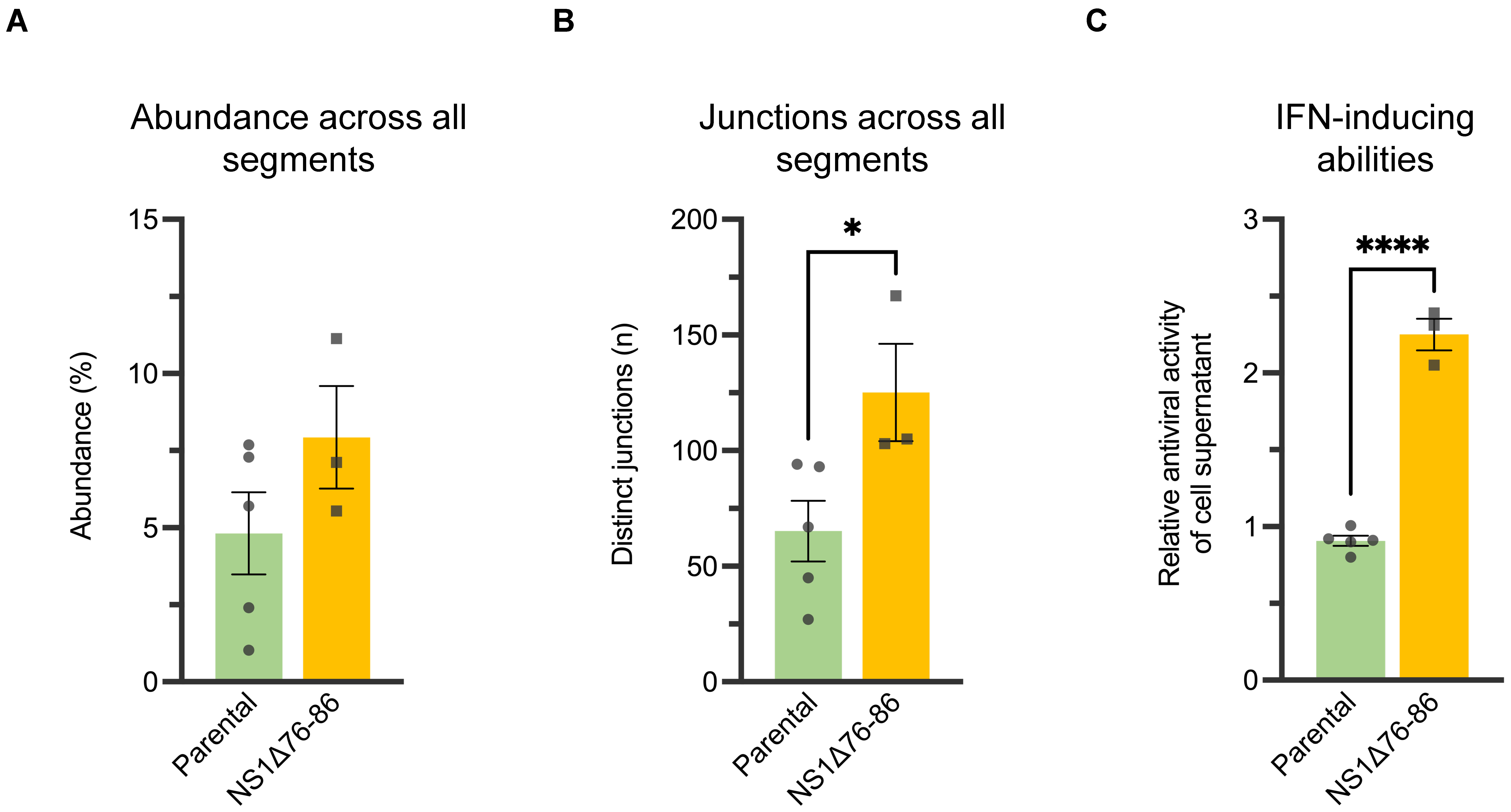 Viruses 15 02107 g006 Viruses 15 02107 g006