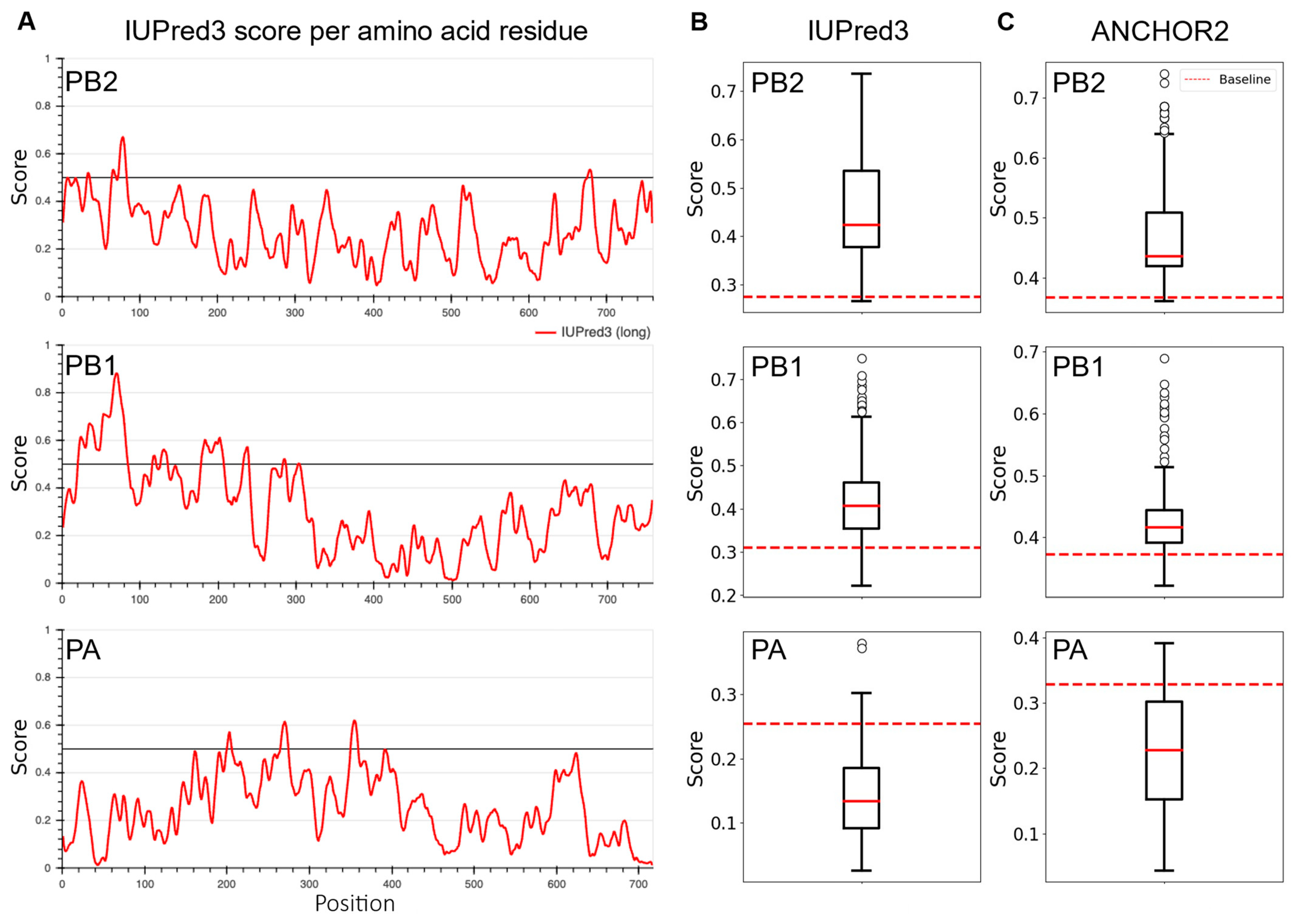 Viruses 15 02107 g008 Viruses 15 02107 g008