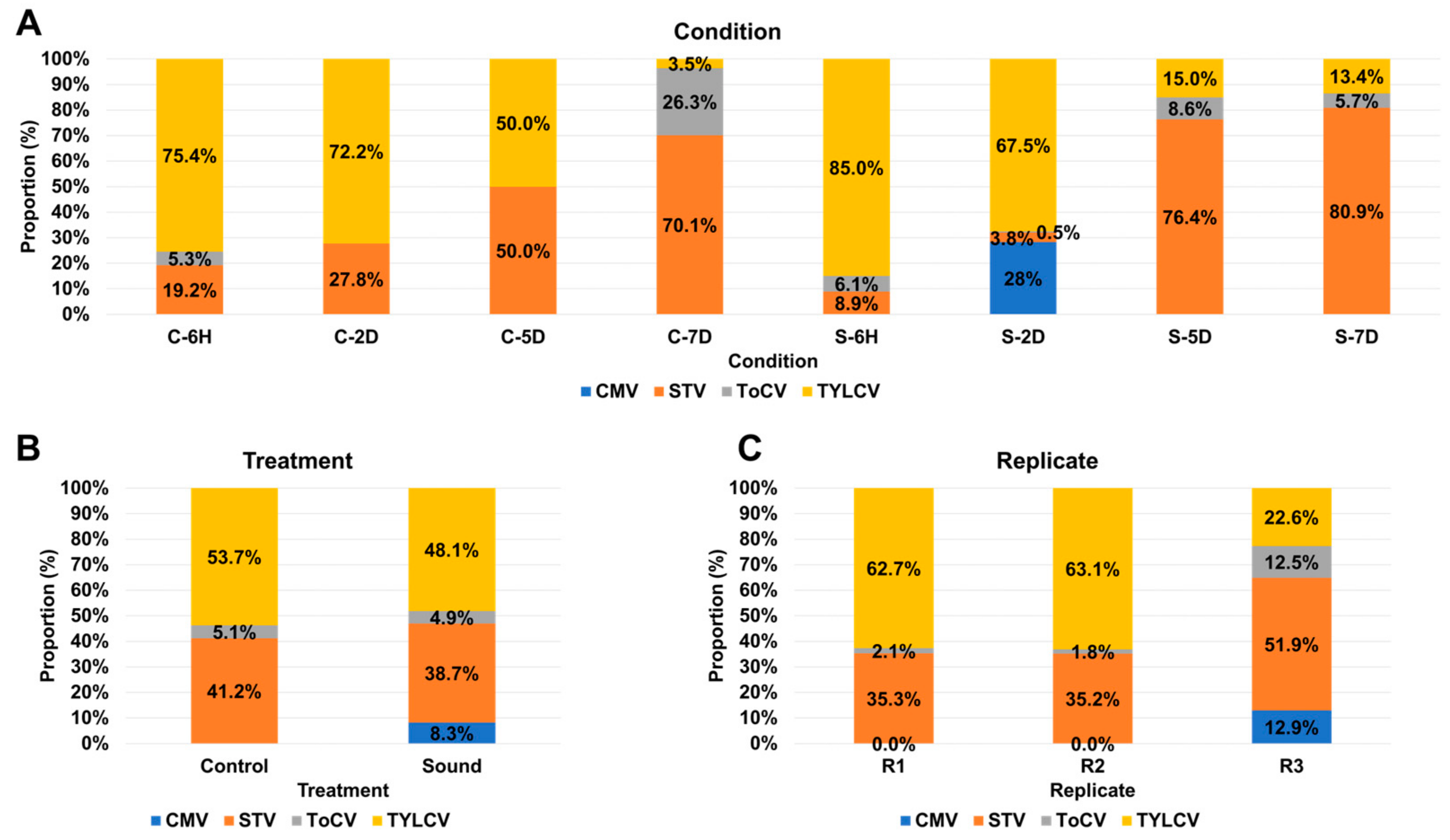 Viruses 15 02139 g004