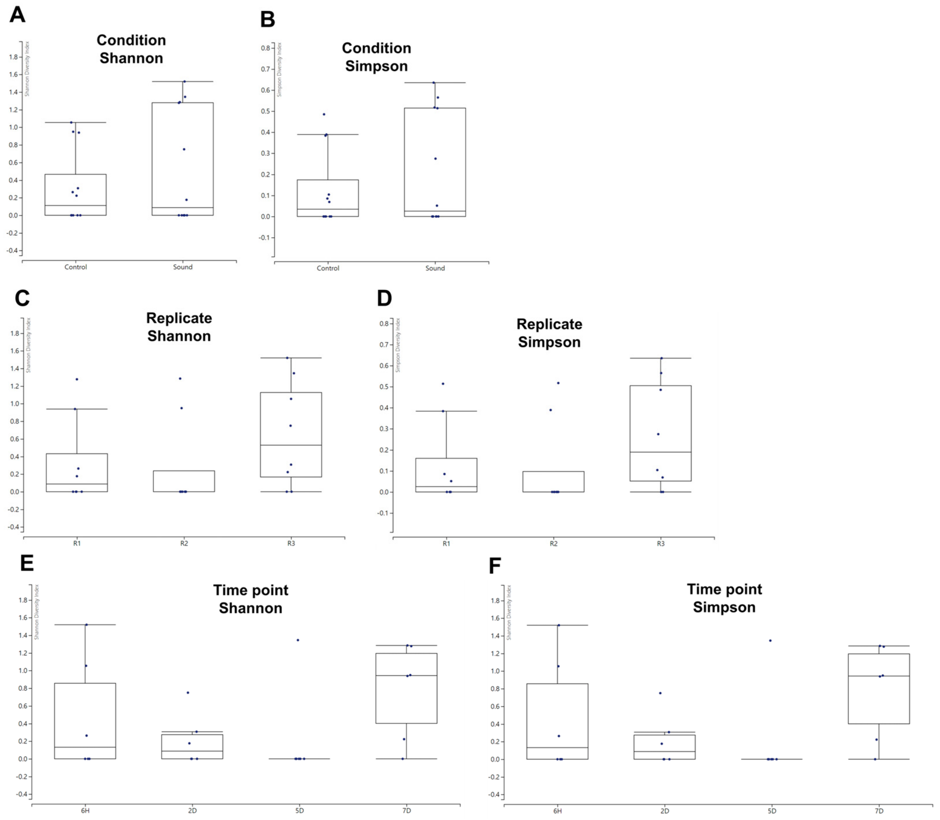 Viruses 15 02139 g005
