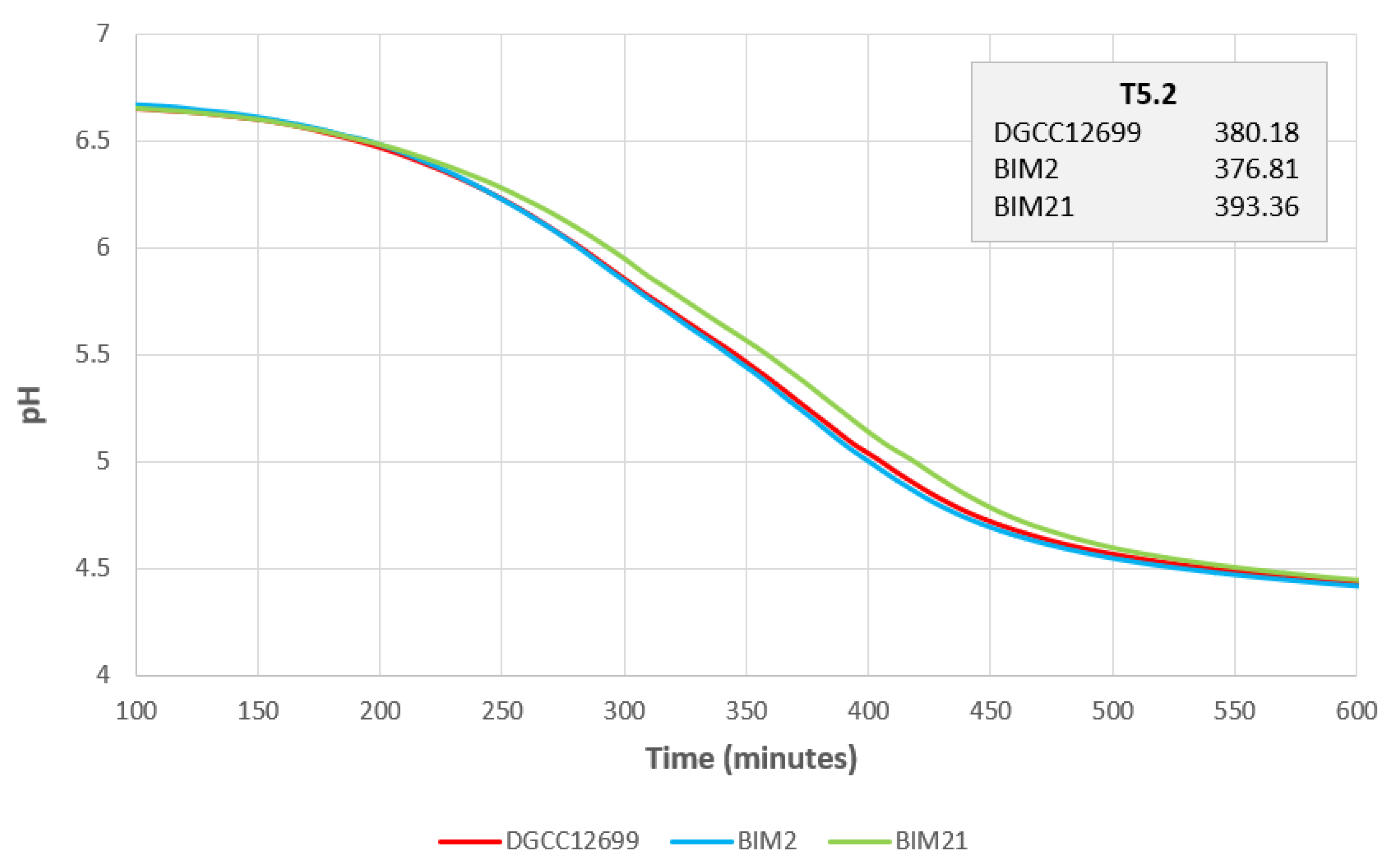 Viruses 15 02193 g006