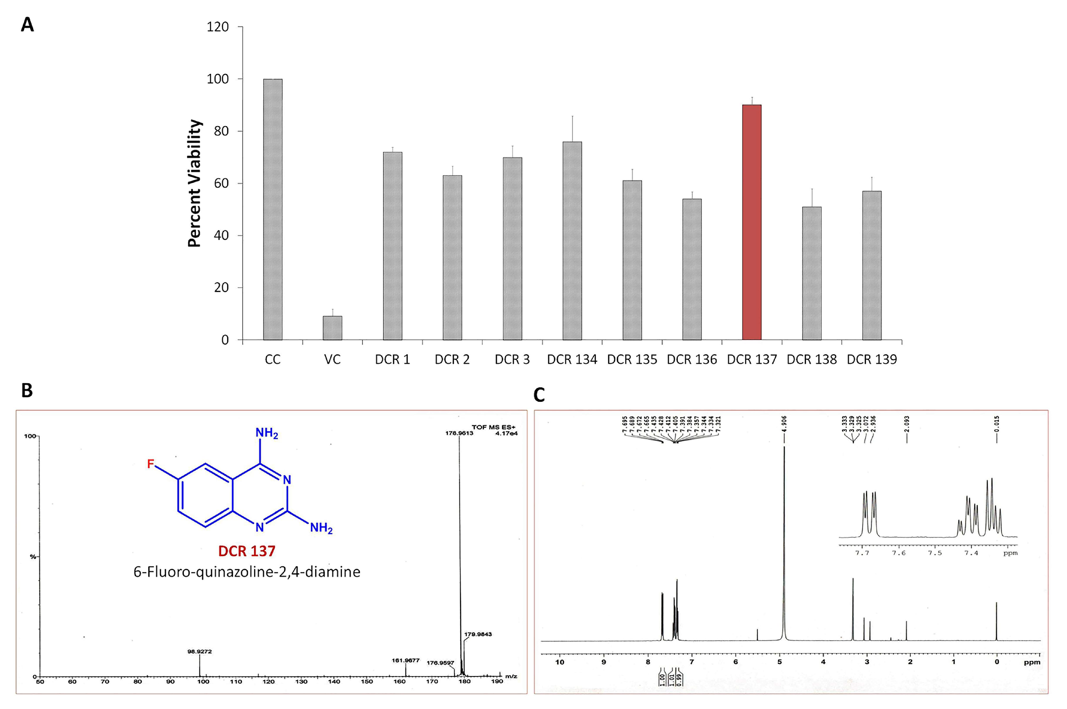 Viruses 15 02194 g001