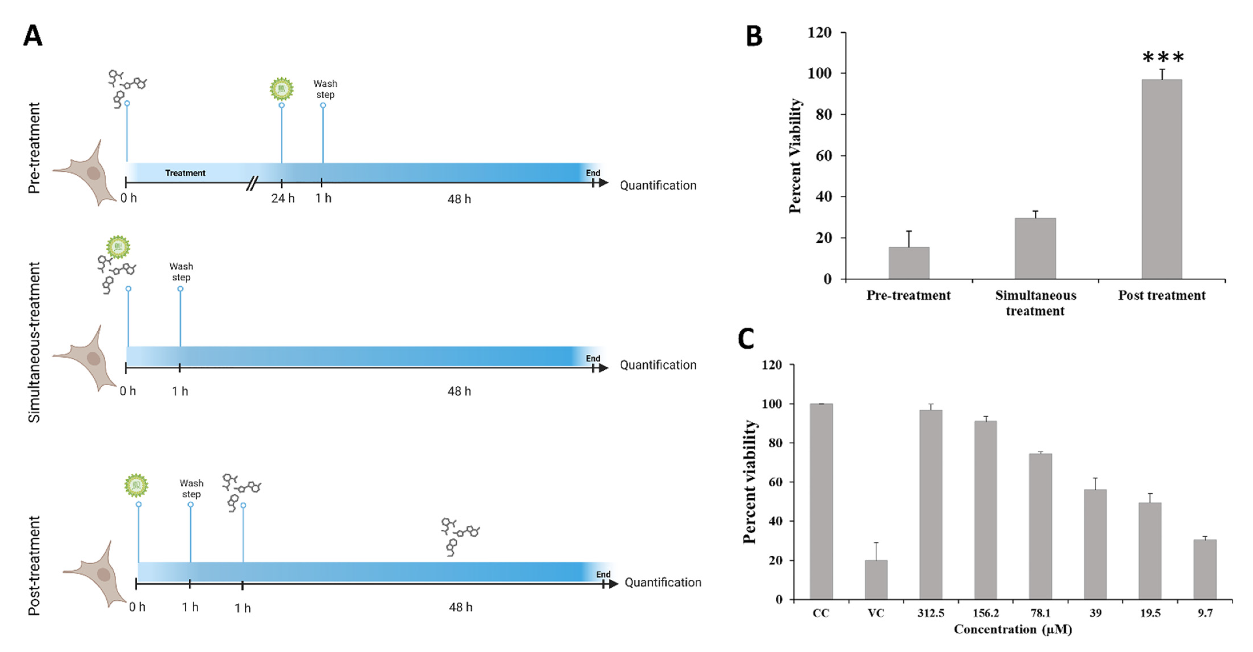 Viruses 15 02194 g003