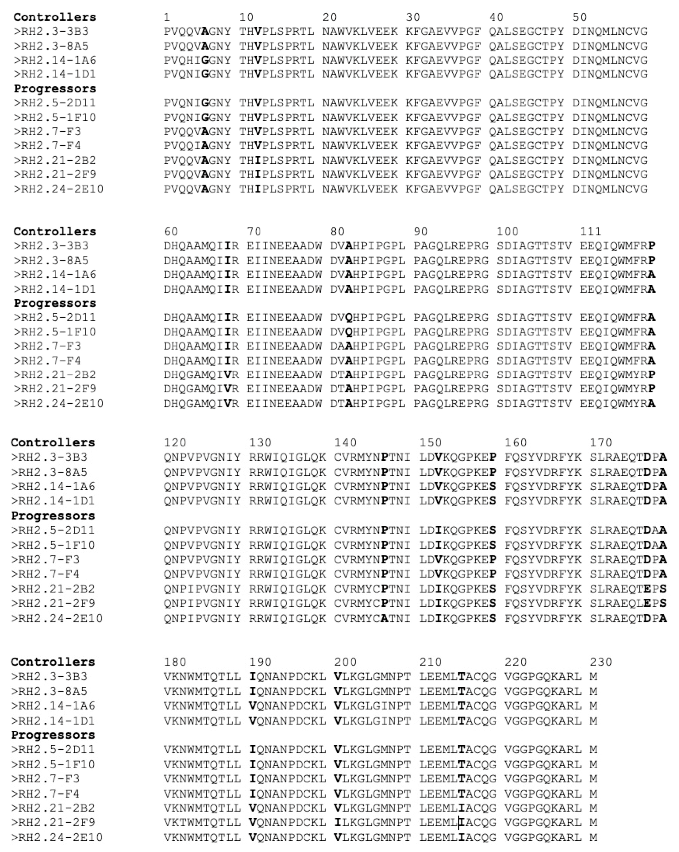 Viruses 15 02236 g004