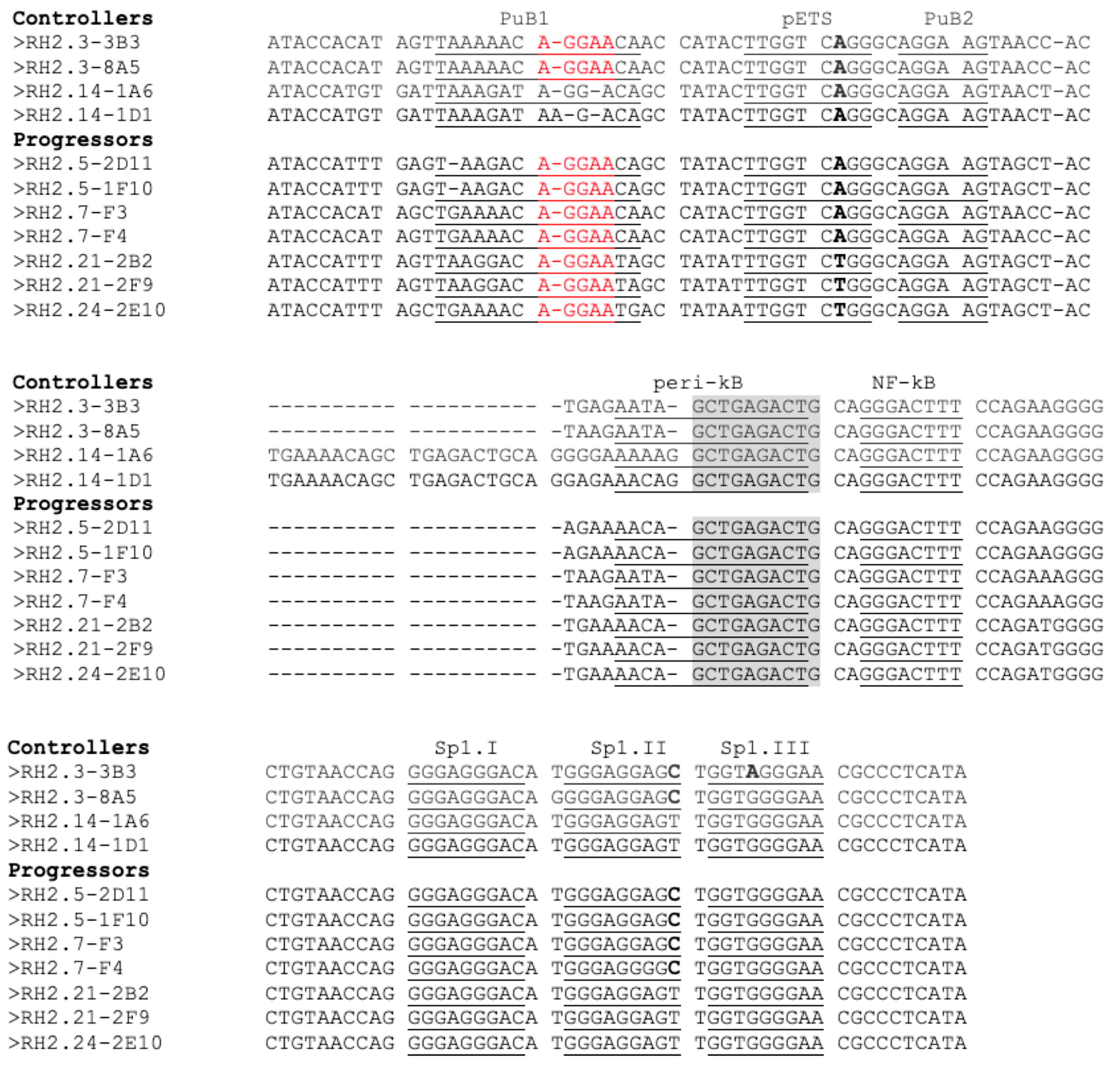 Viruses 15 02236 g005