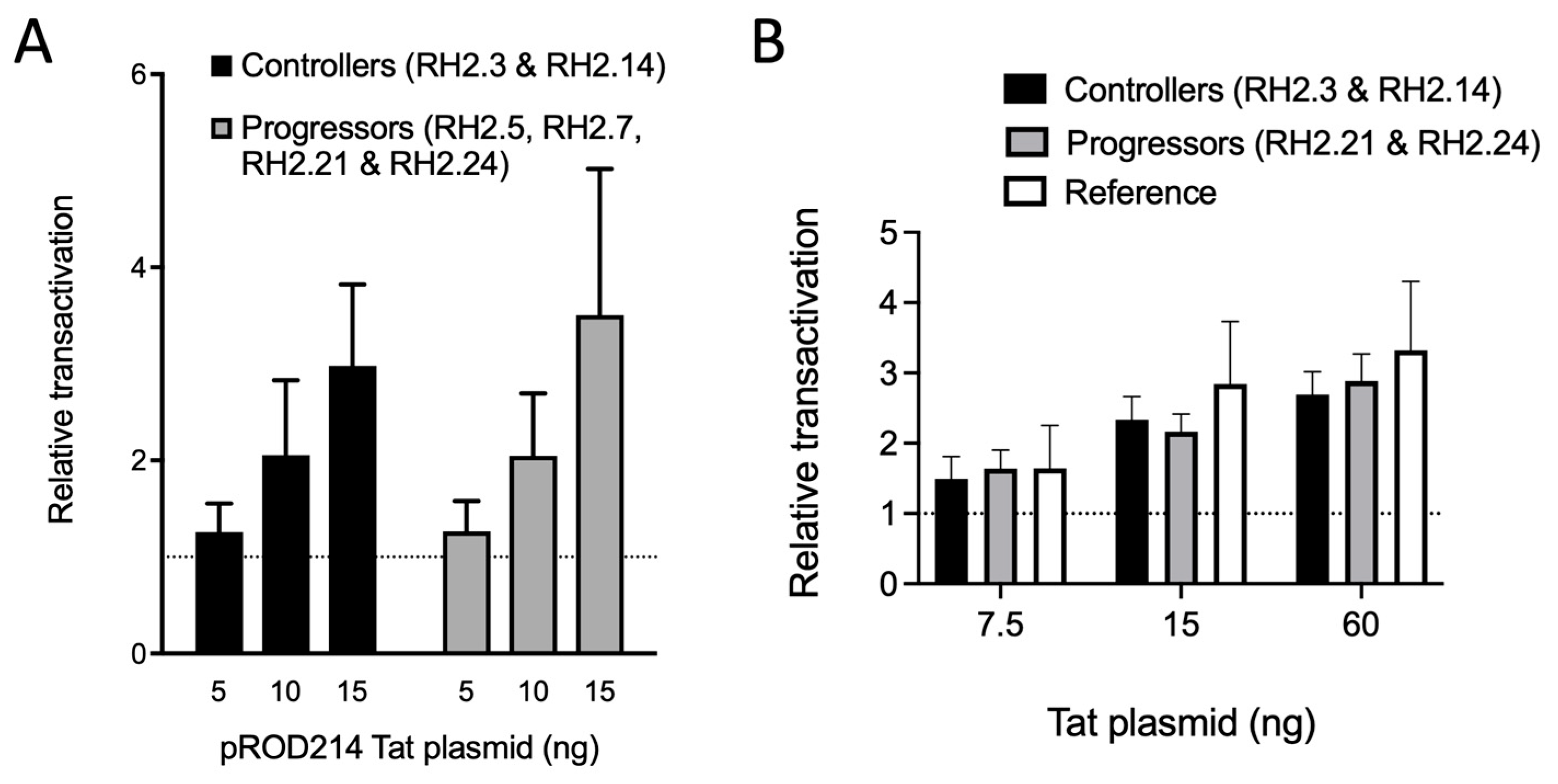 Viruses 15 02236 g007