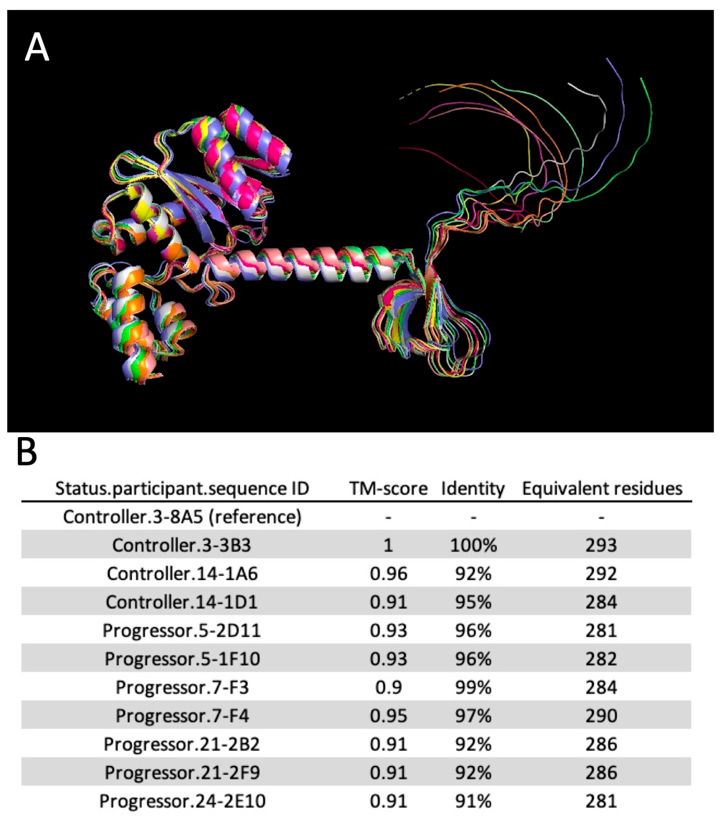 Viruses 15 02236 g009