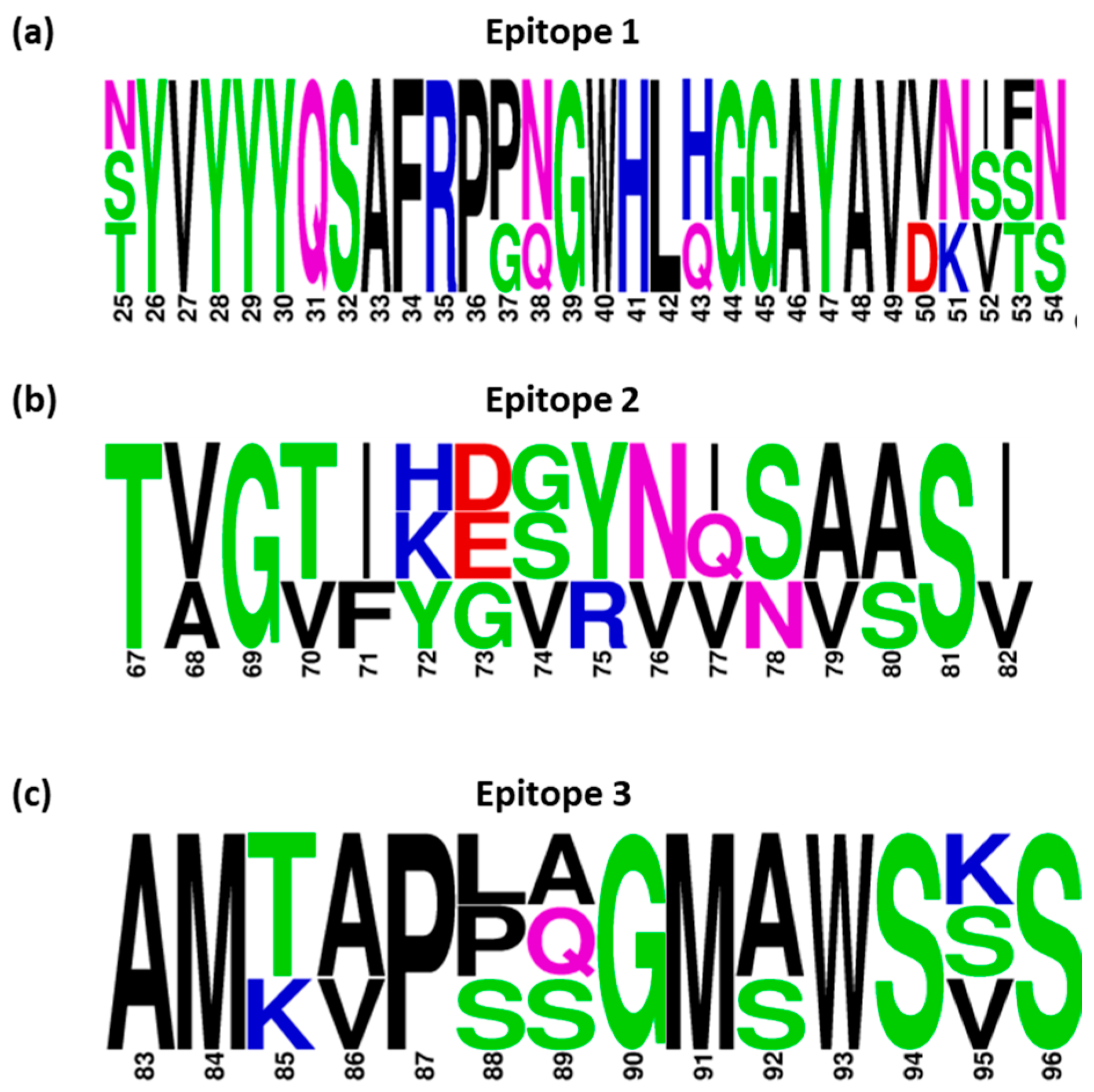 Viruses 15 02279 g006