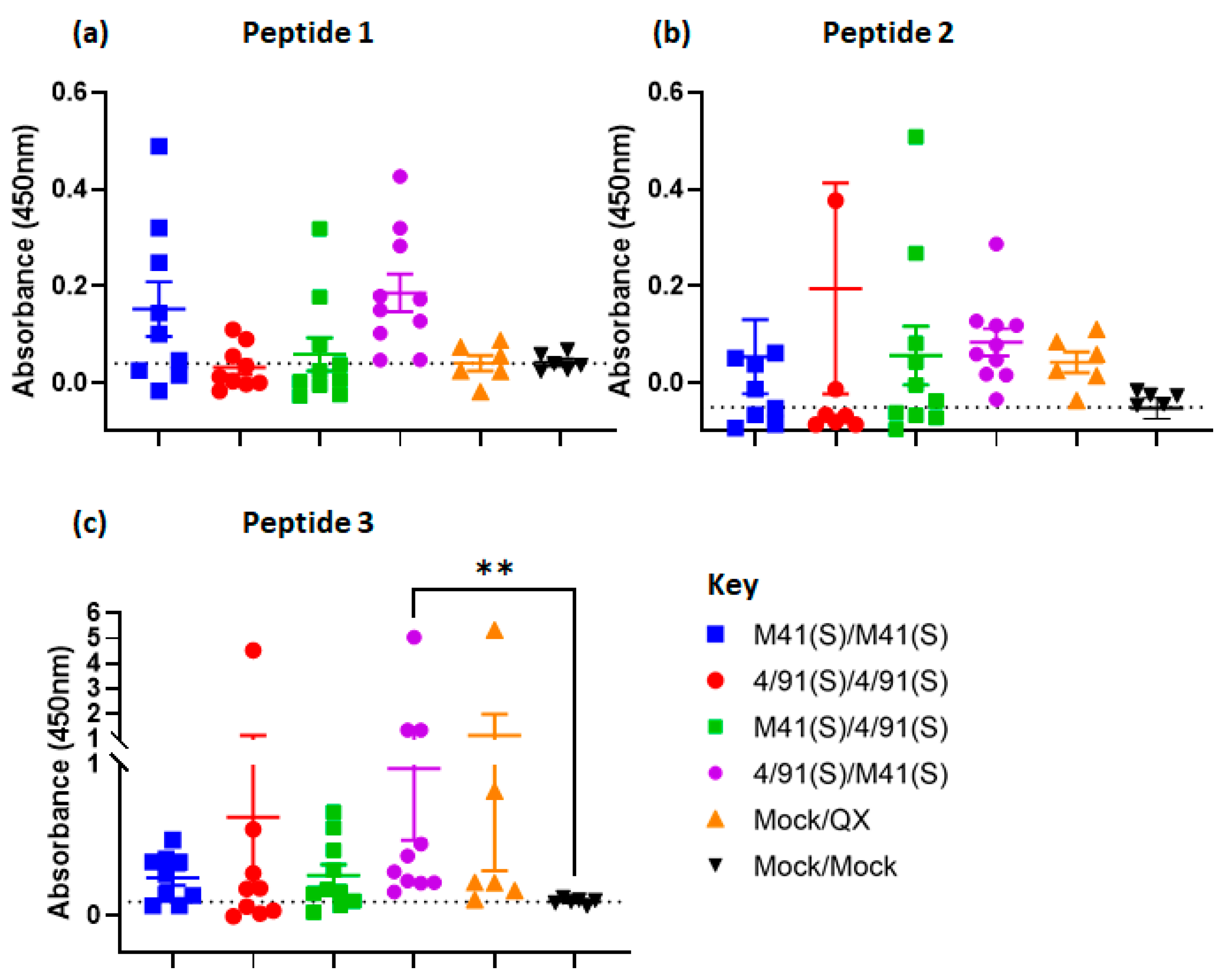 Viruses 15 02279 g008