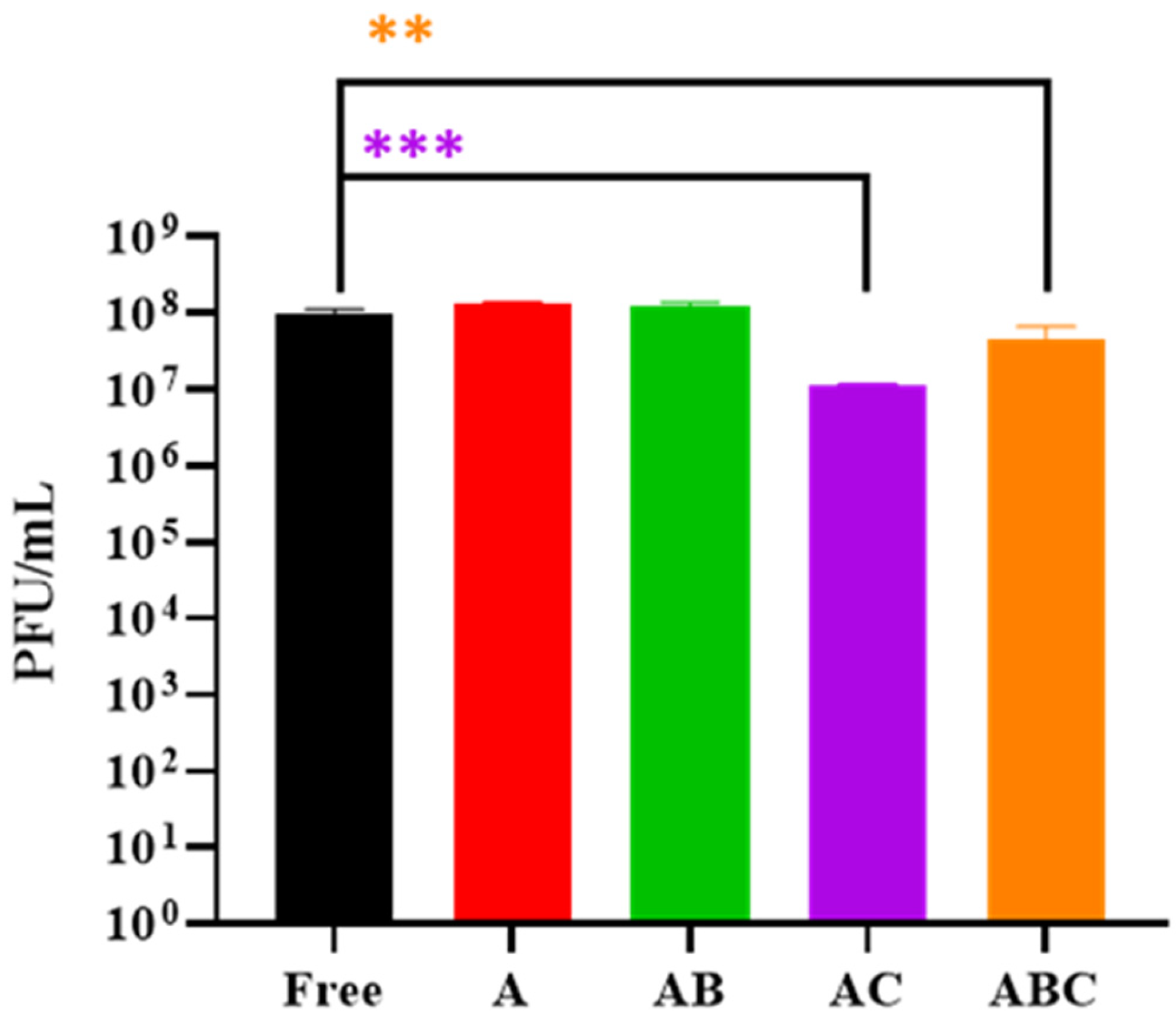 Viruses 15 02290 g004 Viruses 15 02290 g004