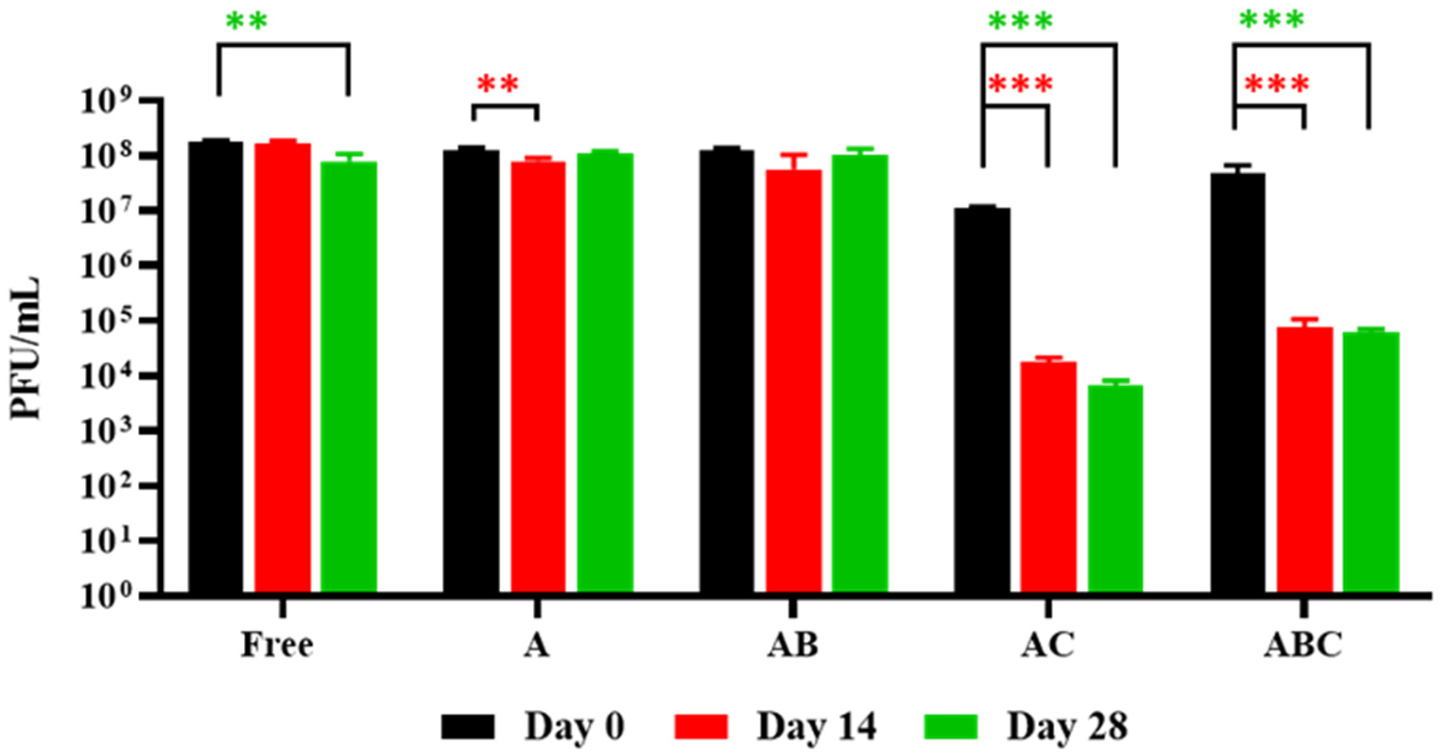 Viruses 15 02290 g005 Viruses 15 02290 g005