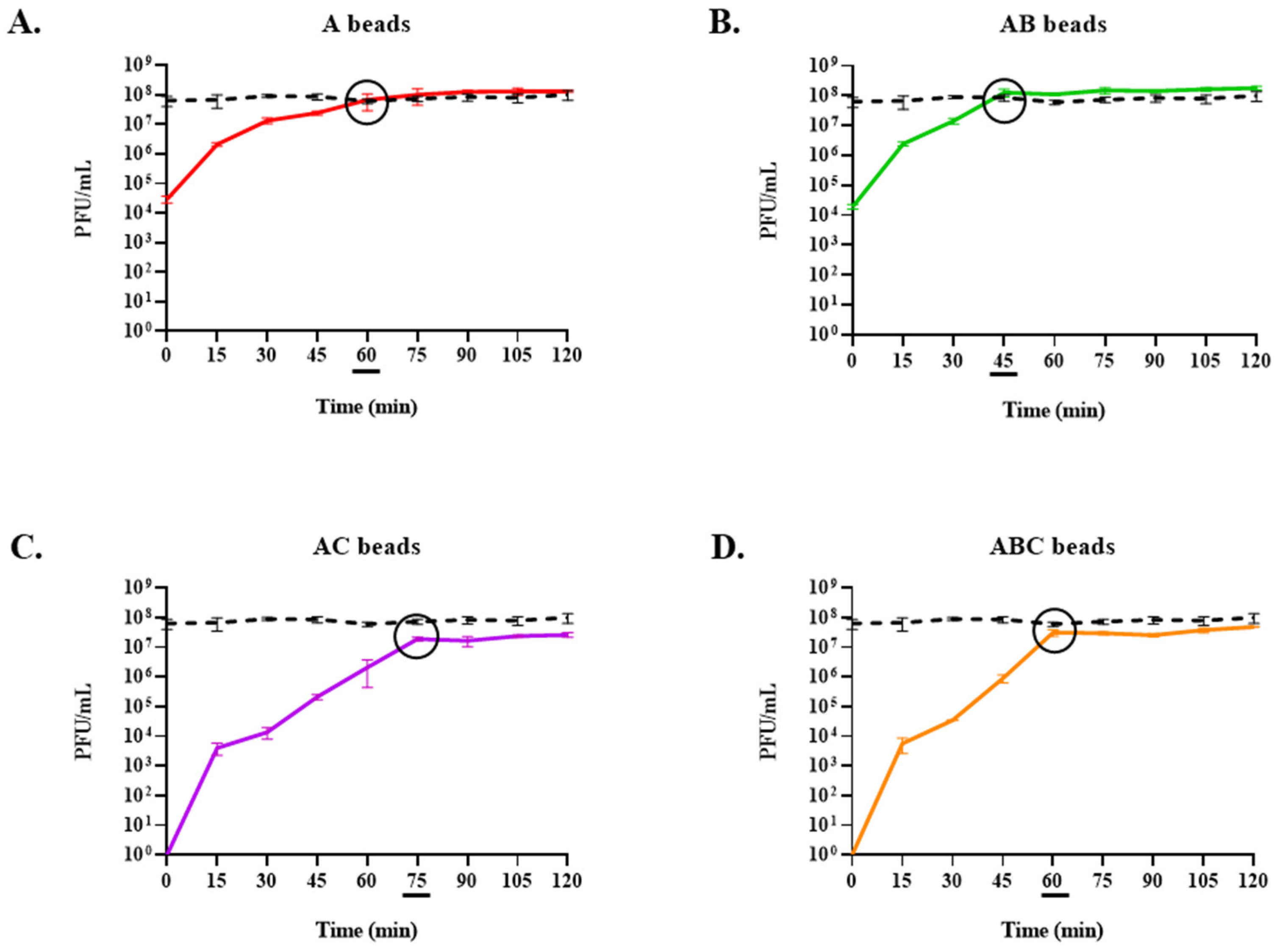 Viruses 15 02290 g007 Viruses 15 02290 g007