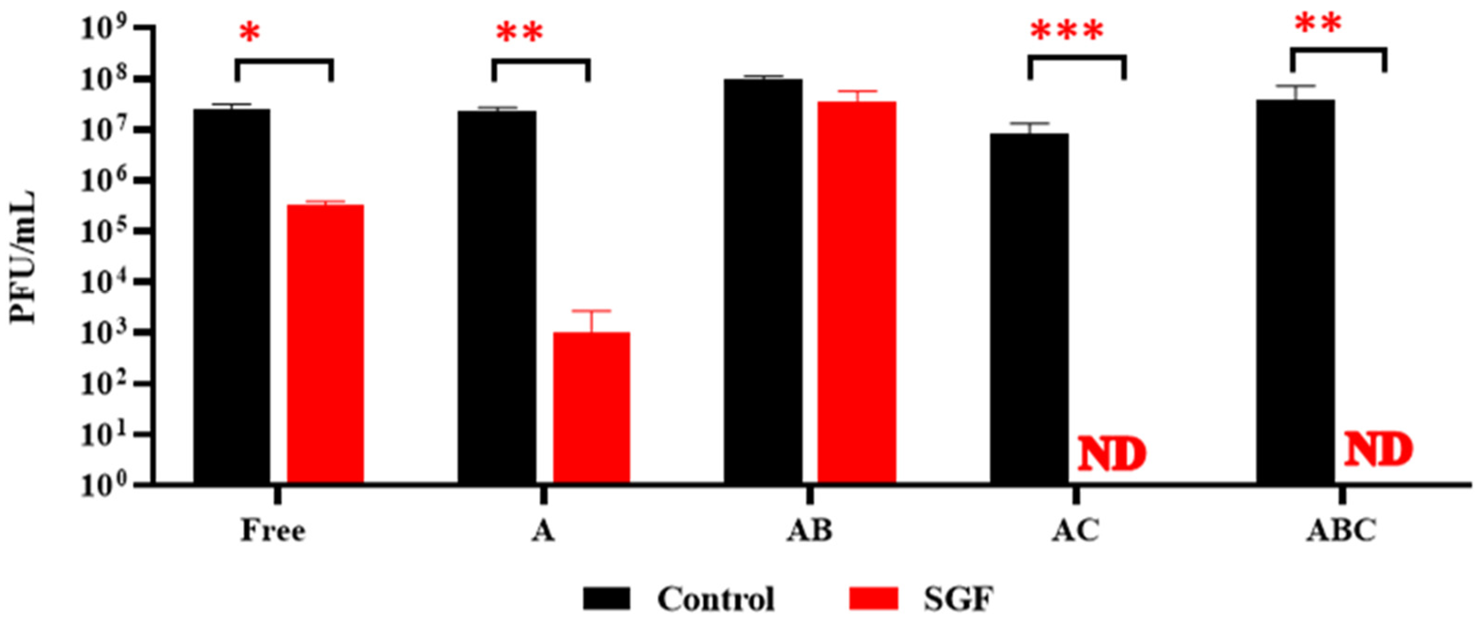 Viruses 15 02290 g008 Viruses 15 02290 g008