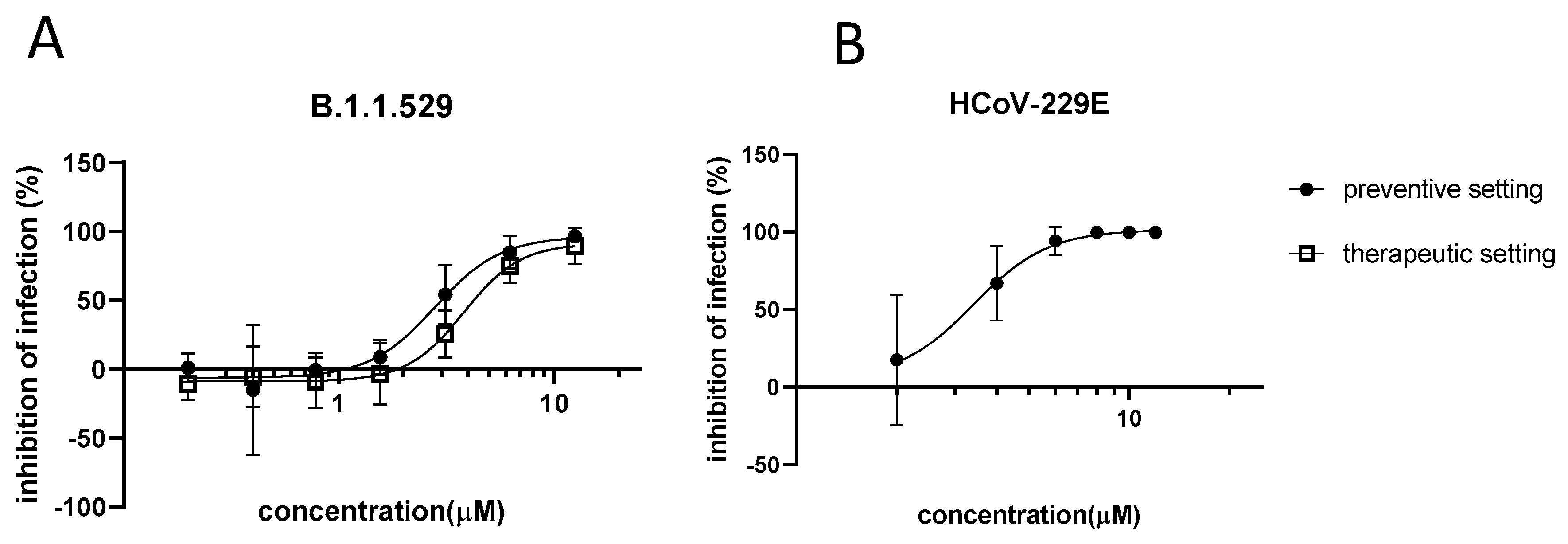 Viruses 15 02300 g001