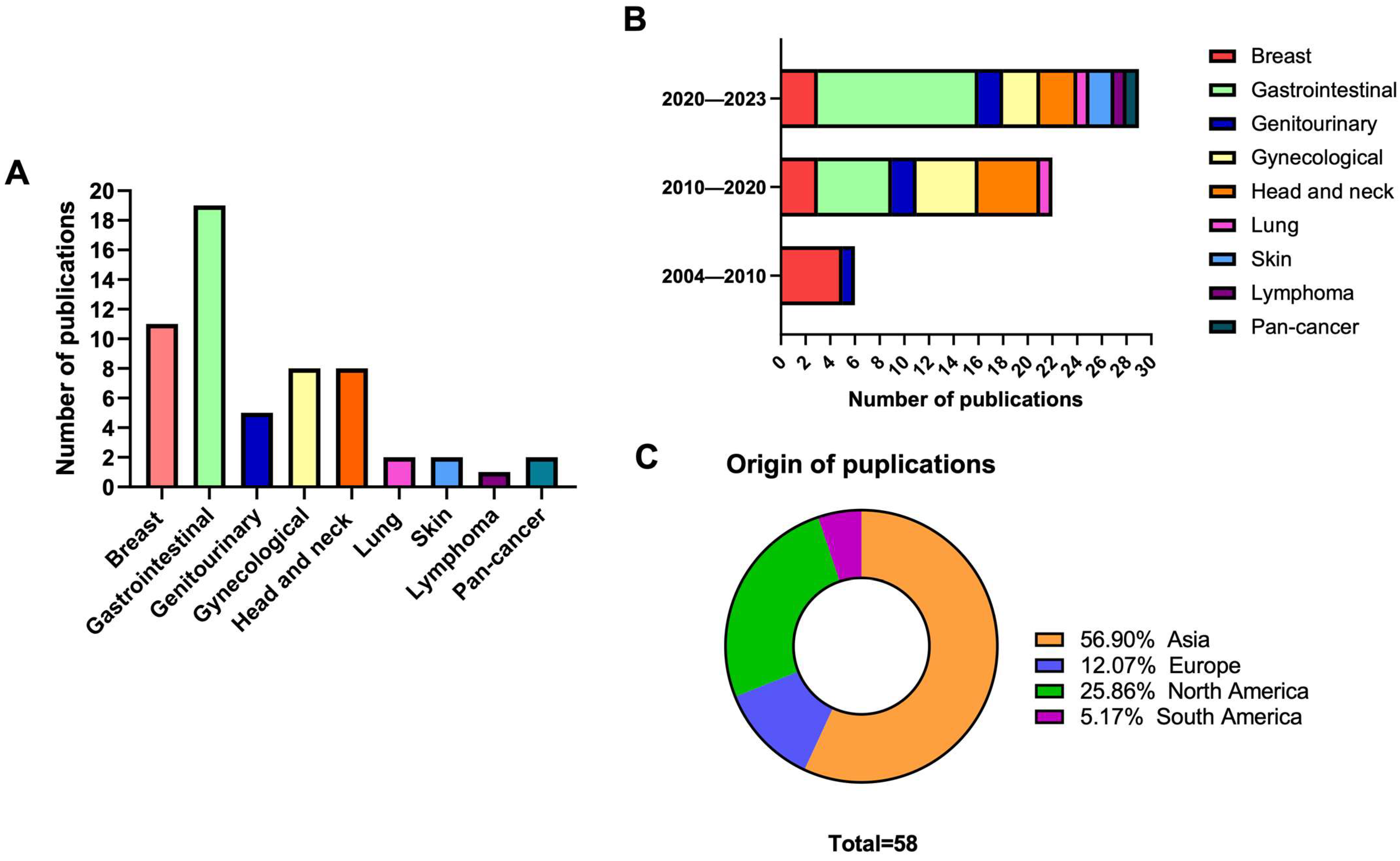 Viruses 15 02320 g002