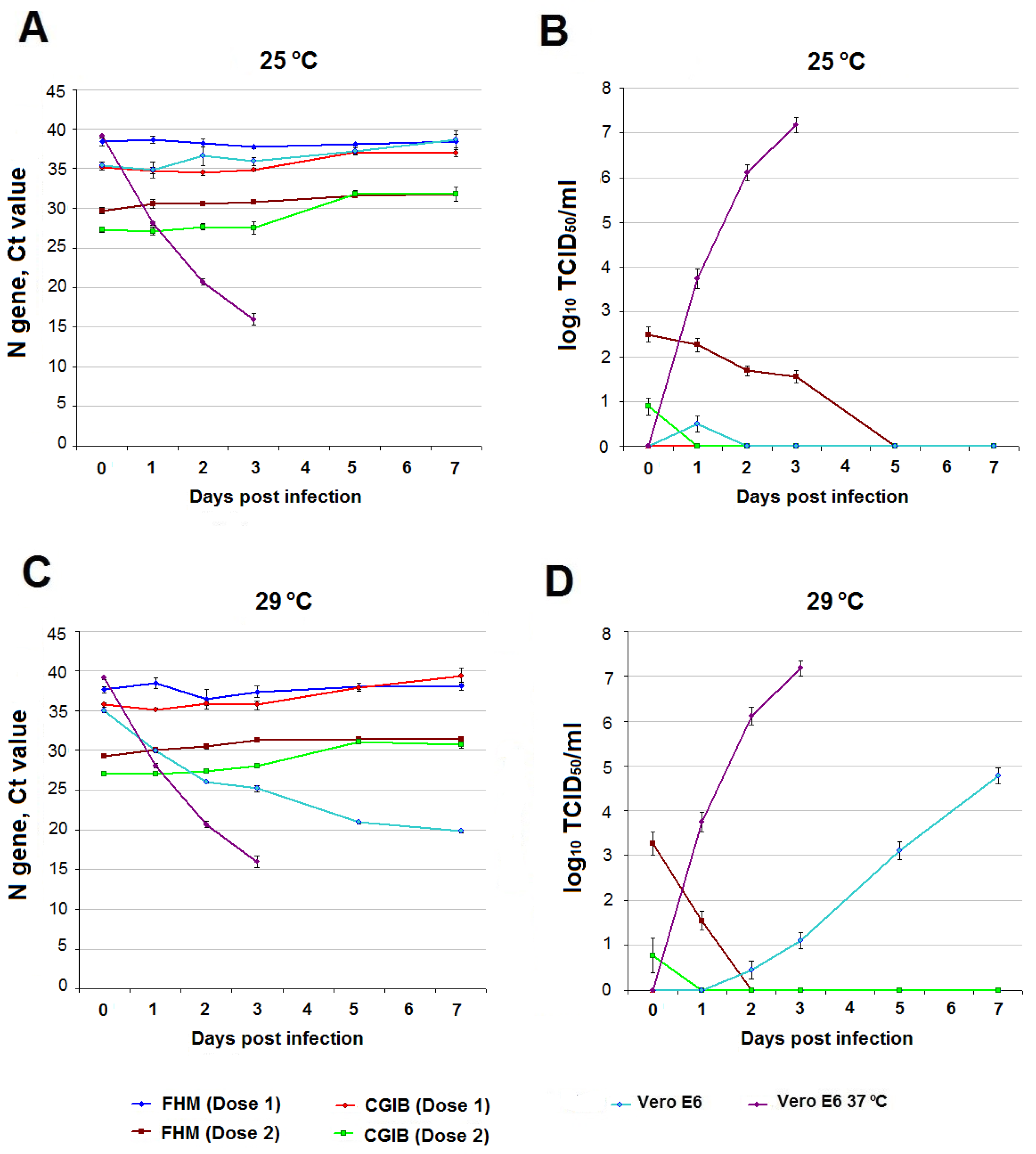 Viruses 15 02350 g003