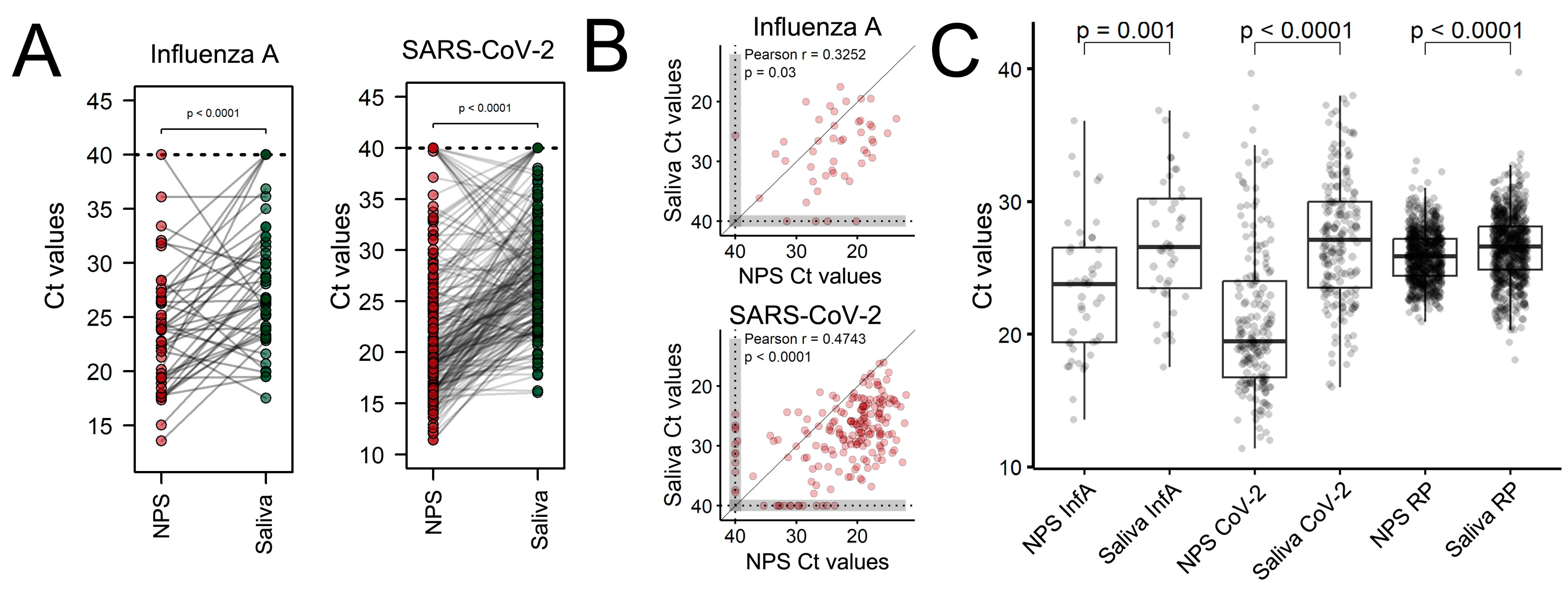 Viruses 15 02352 g002