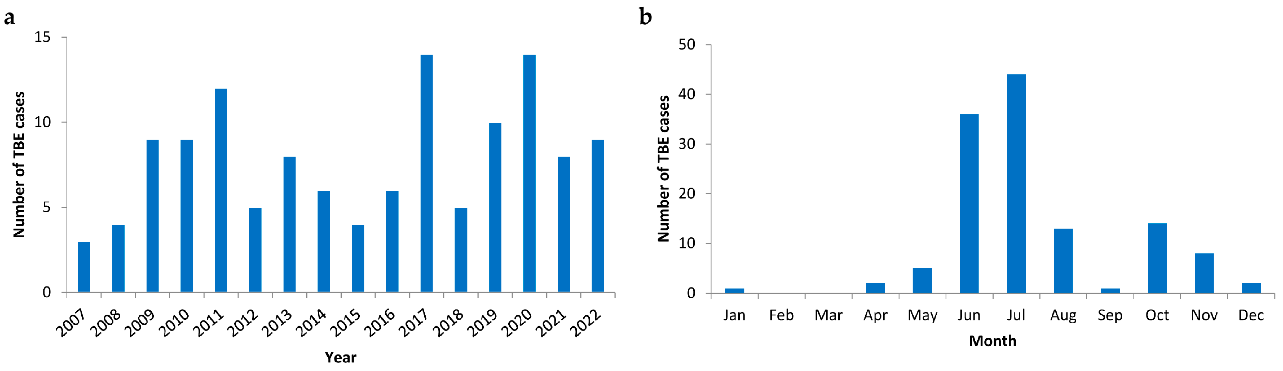 Viruses 15 02357 g001 Viruses 15 02357 g001