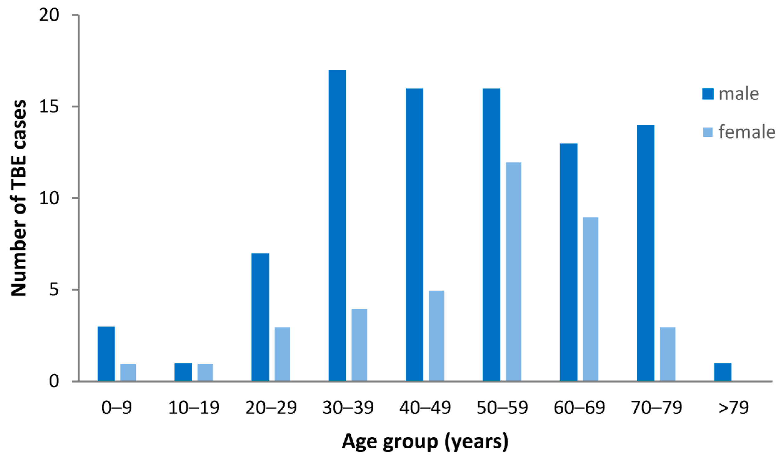 Viruses 15 02357 g002 Viruses 15 02357 g002