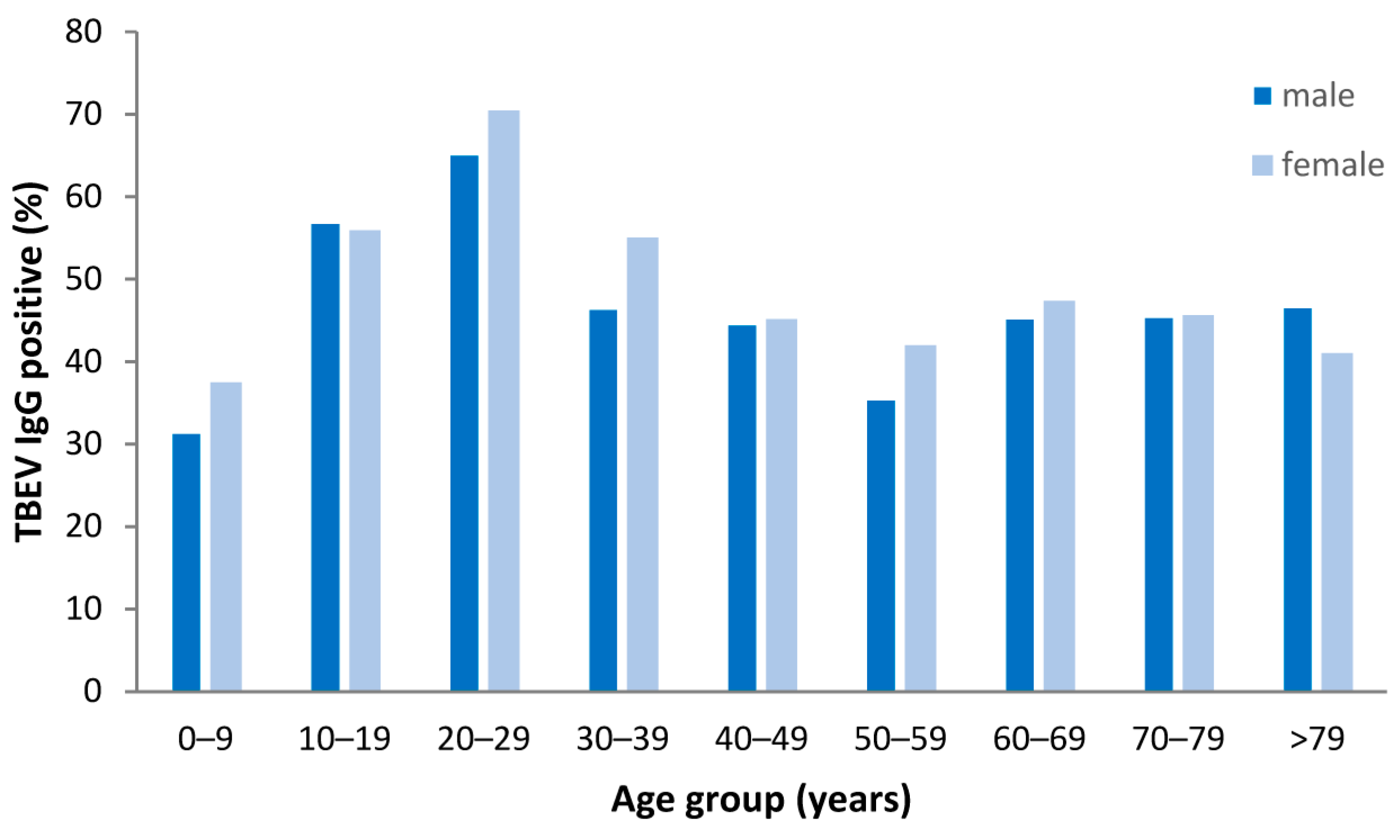 Viruses 15 02357 g006 Viruses 15 02357 g006
