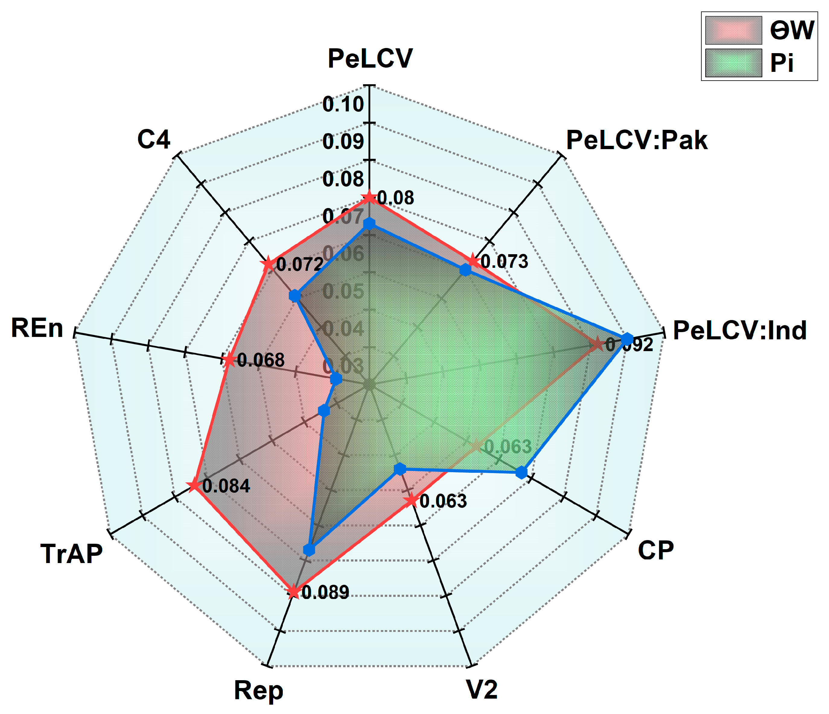 Viruses 15 02358 g003